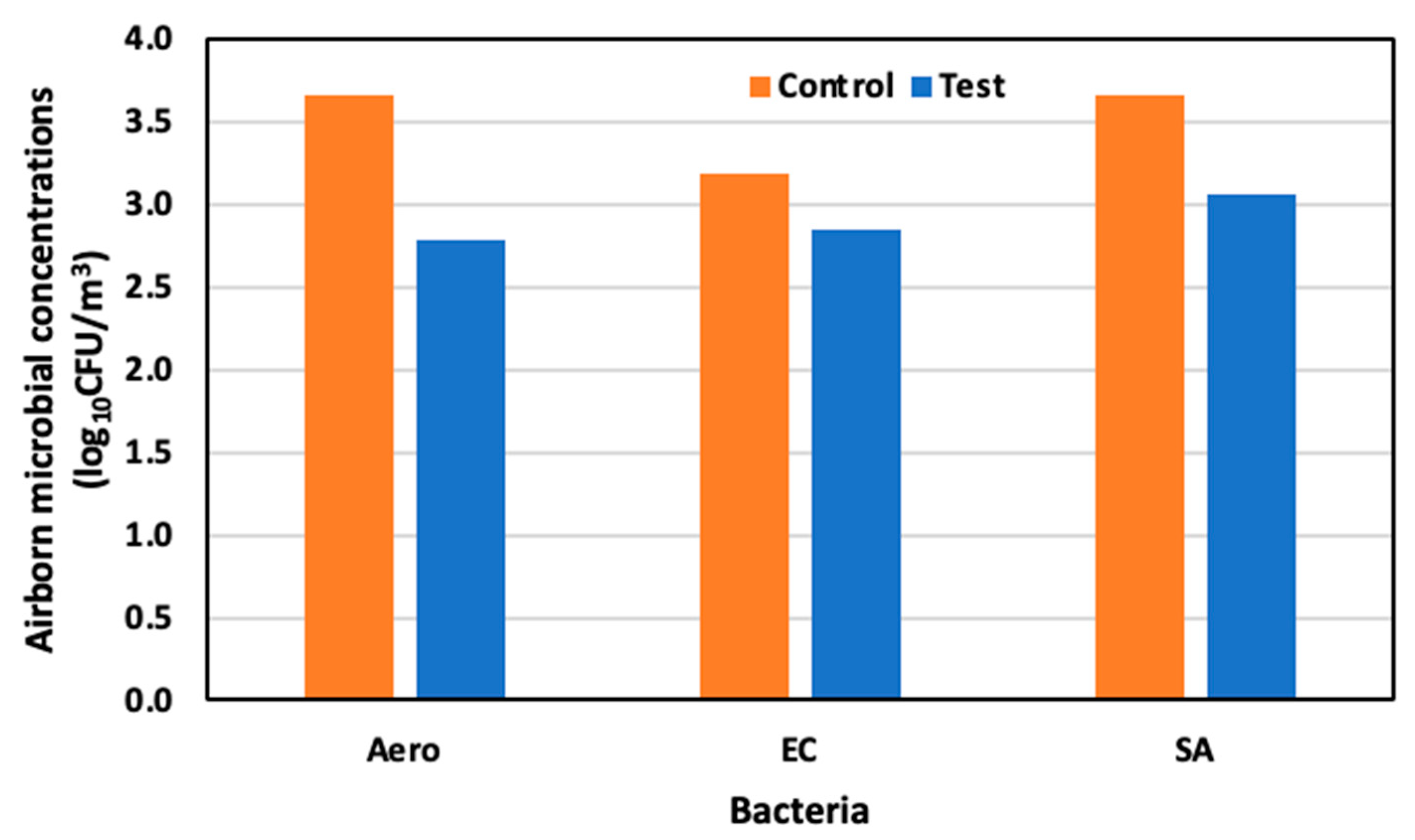 Animals 14 00657 g011 Animals 14 00657 g011