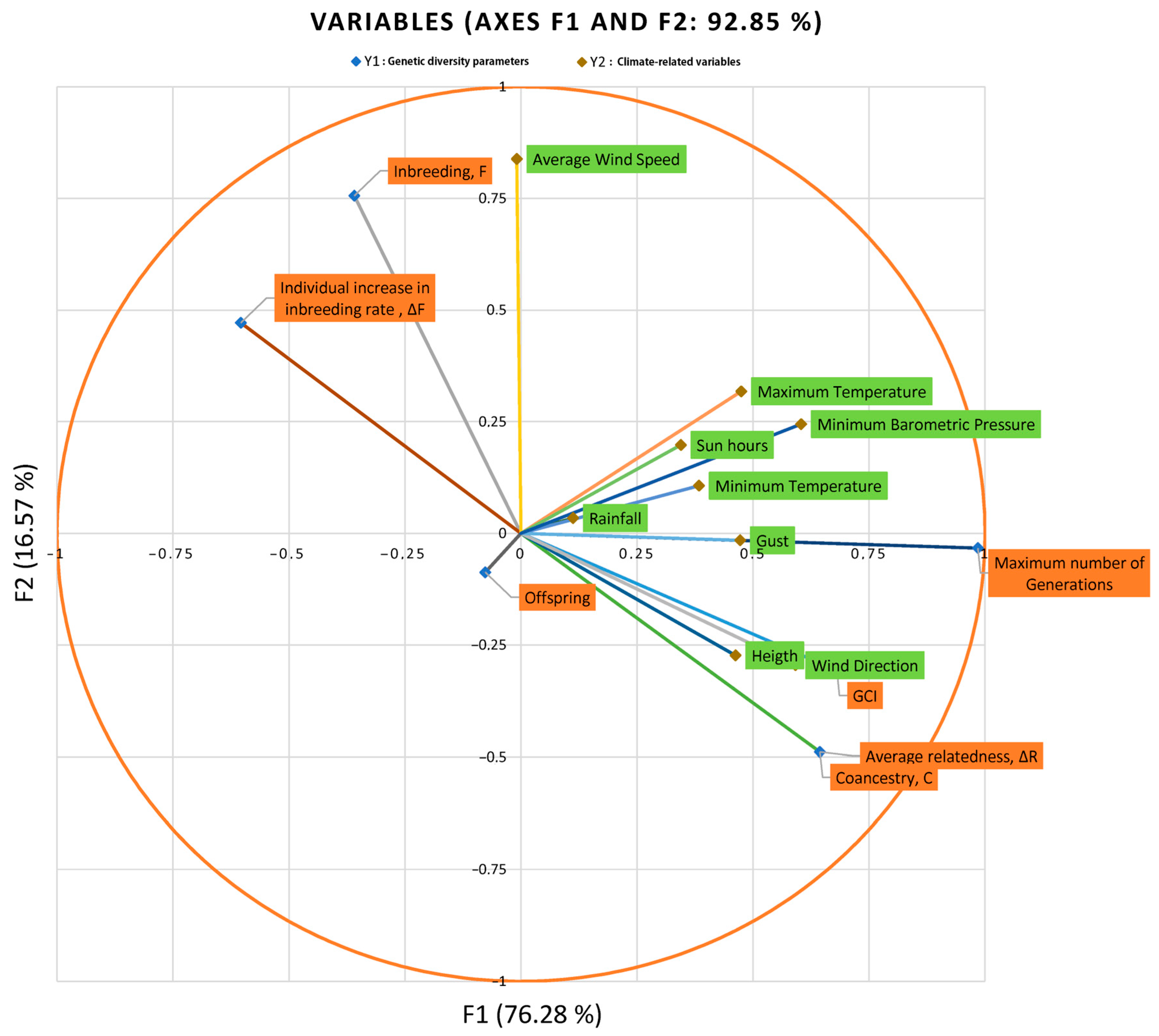 Animals 14 00659 g002 Animals 14 00659 g002