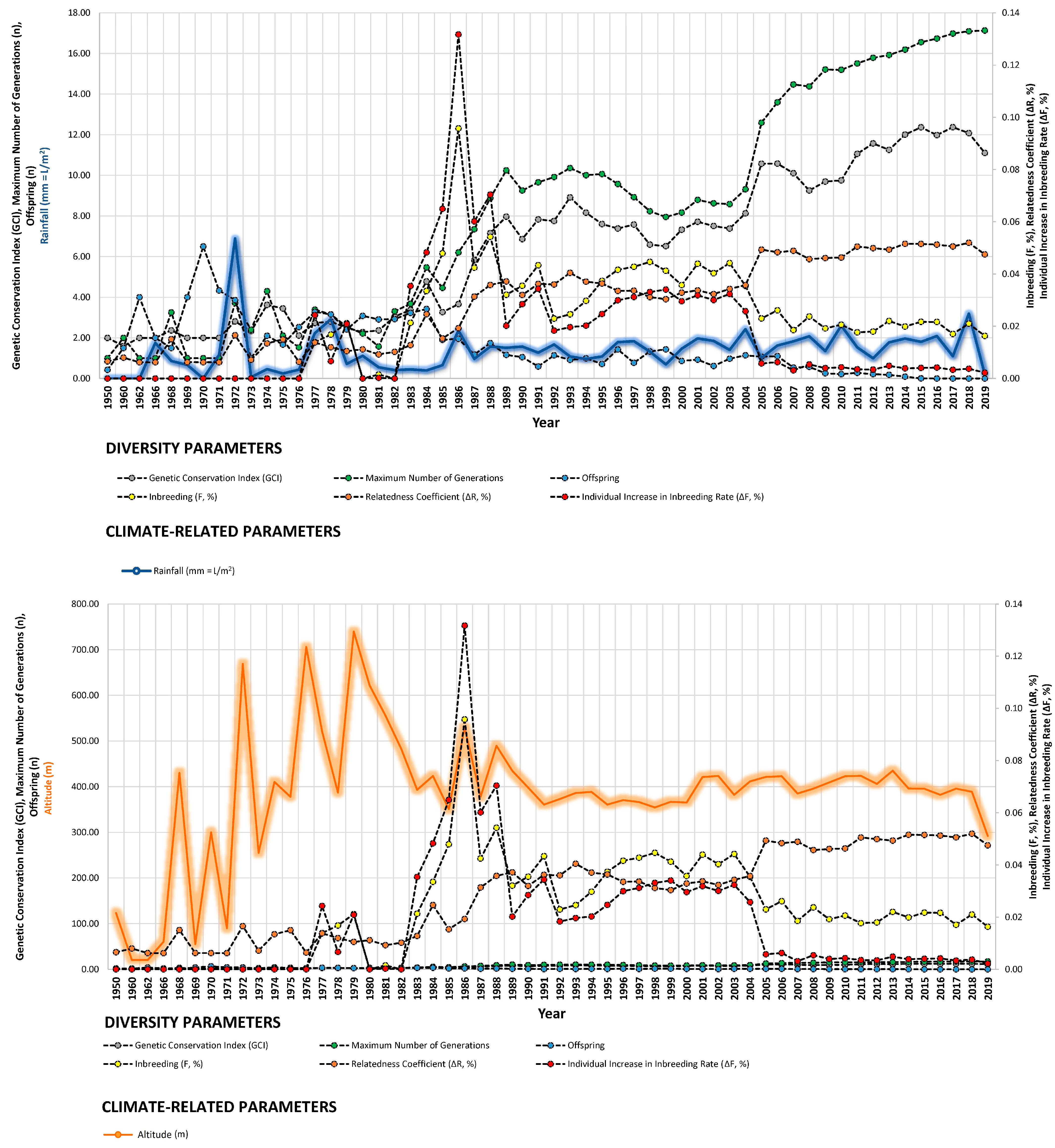 Animals 14 00659 g004a Animals 14 00659 g004a