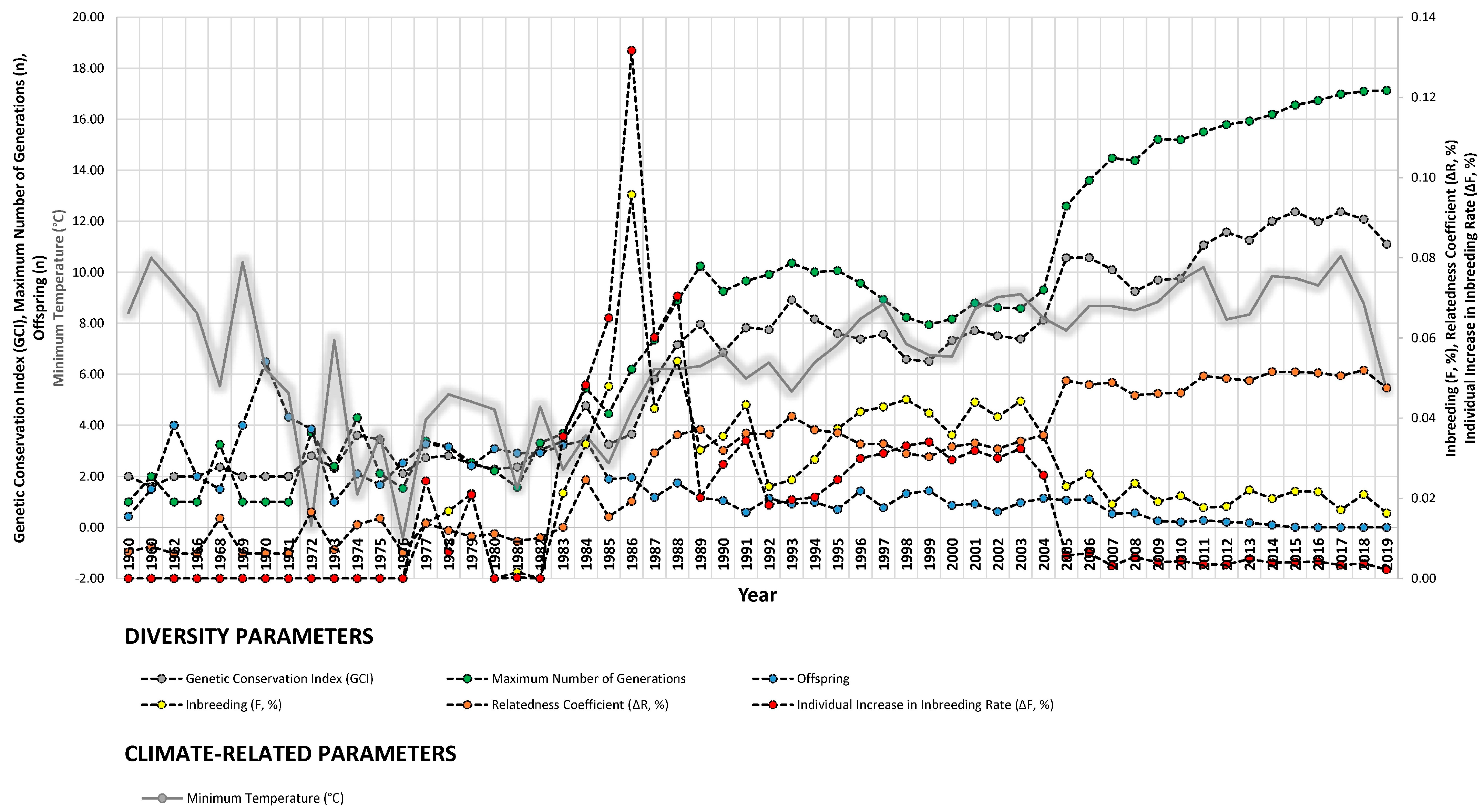 Animals 14 00659 g004b Animals 14 00659 g004b