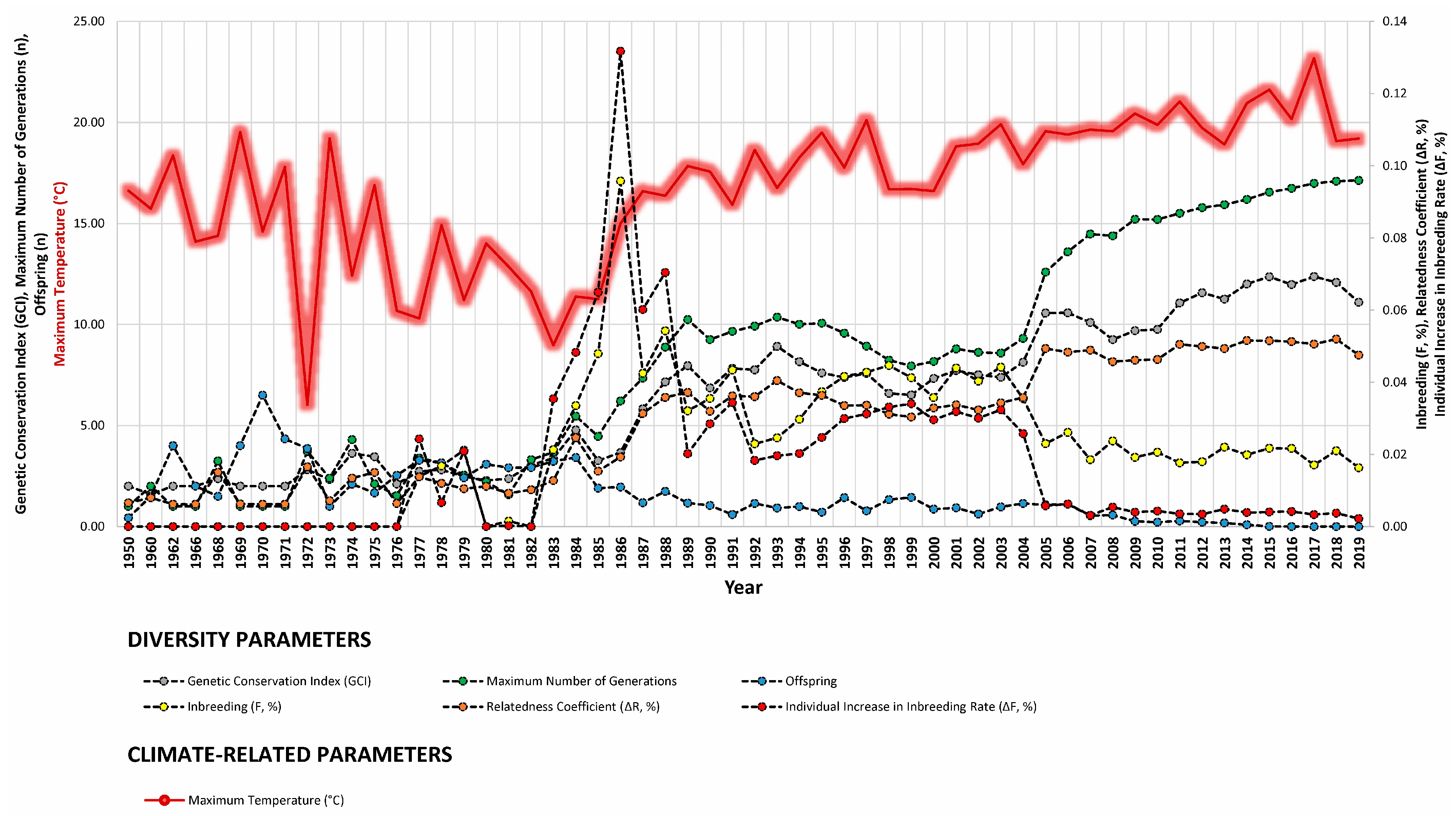 Animals 14 00659 g005a Animals 14 00659 g005a