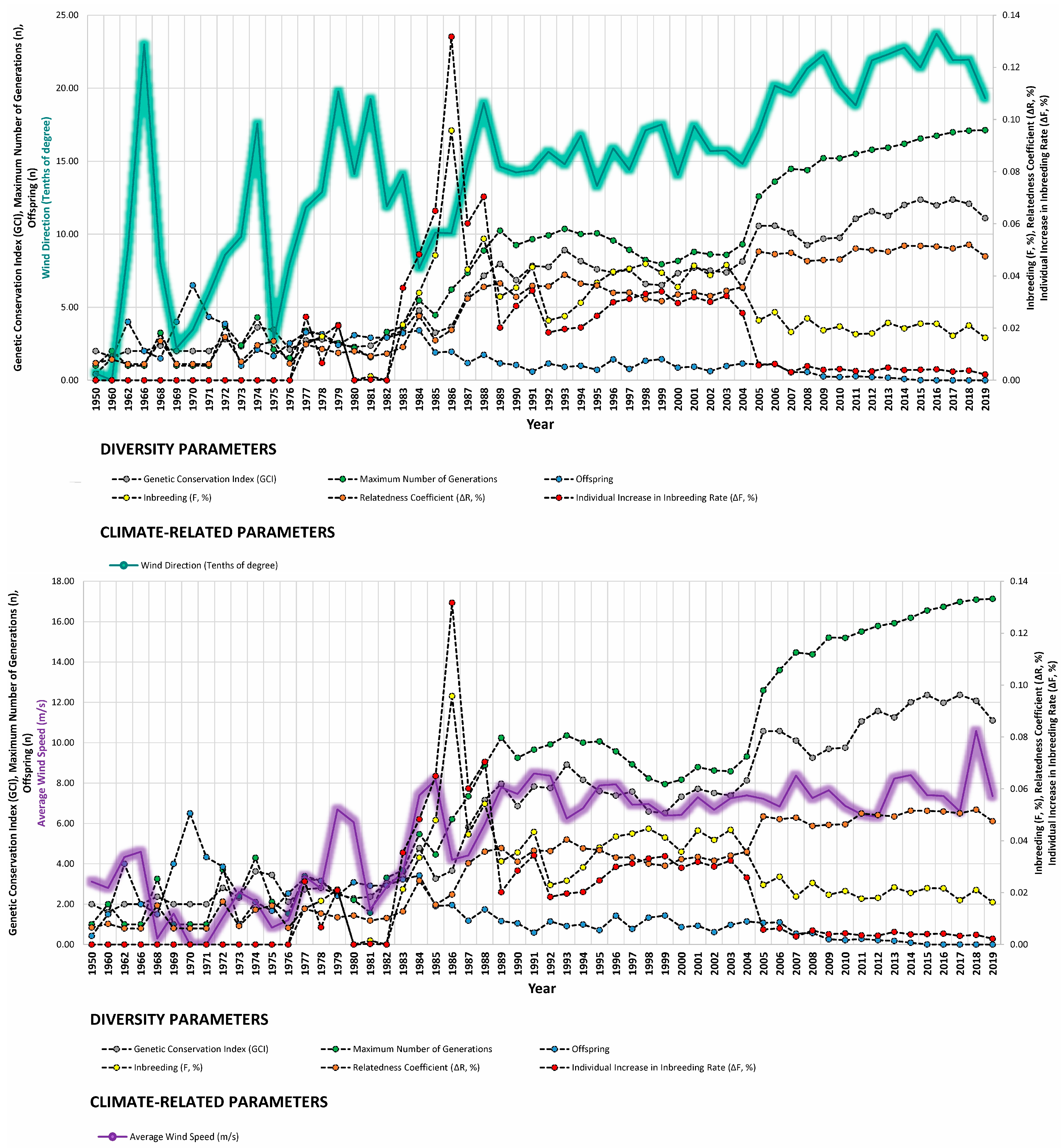 Animals 14 00659 g005b Animals 14 00659 g005b