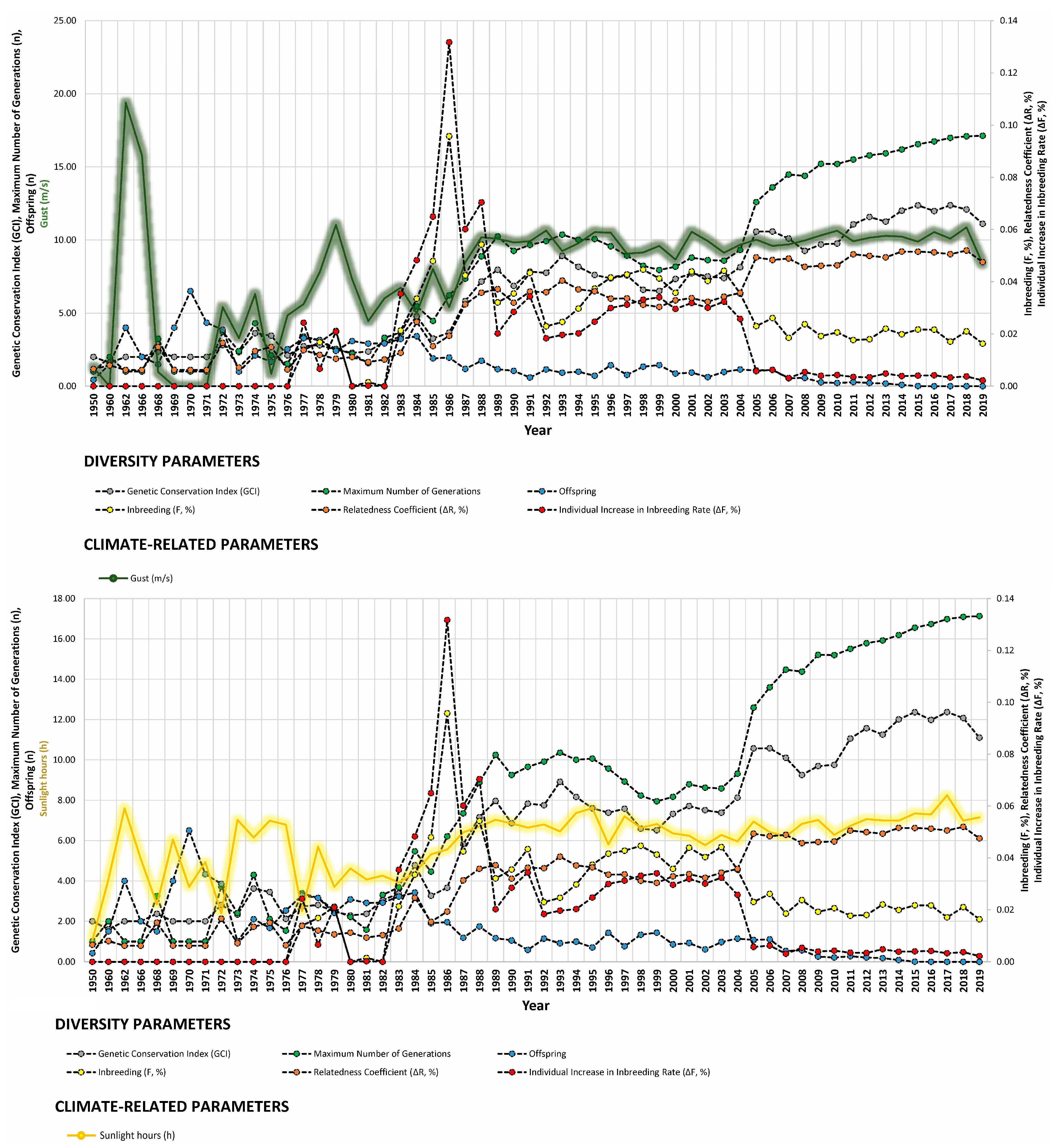 Animals 14 00659 g006a Animals 14 00659 g006a