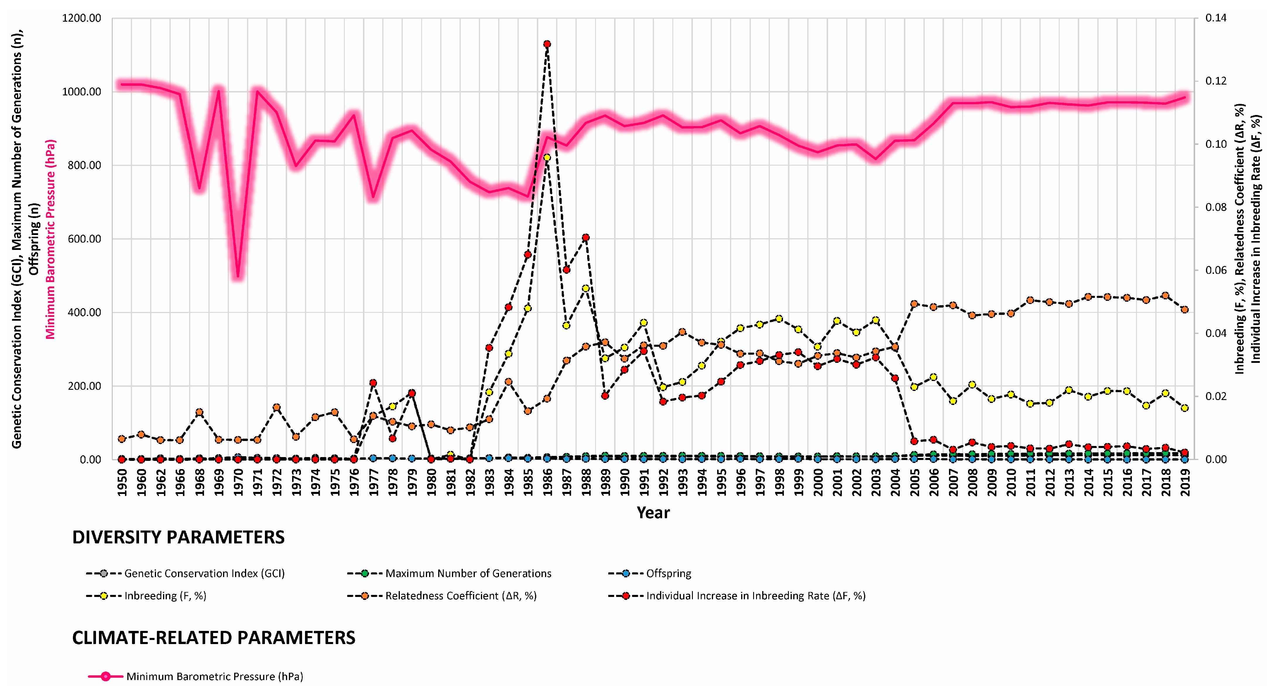 Animals 14 00659 g006b Animals 14 00659 g006b