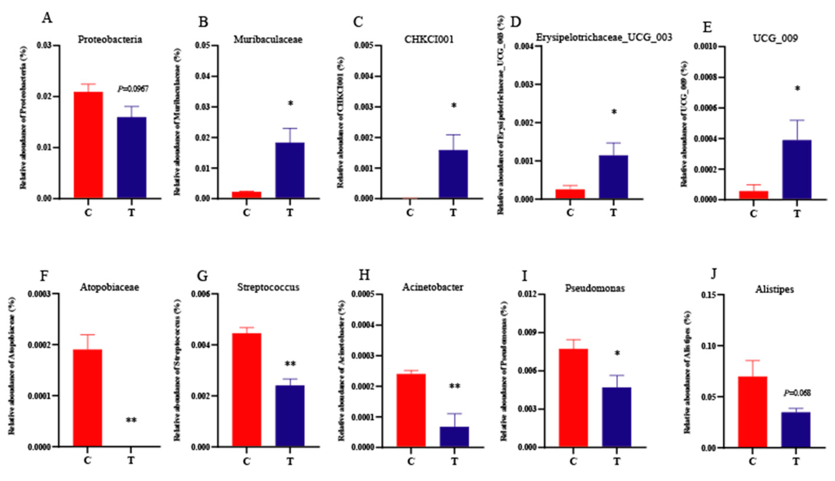 Animals 14 00660 g003 Animals 14 00660 g003
