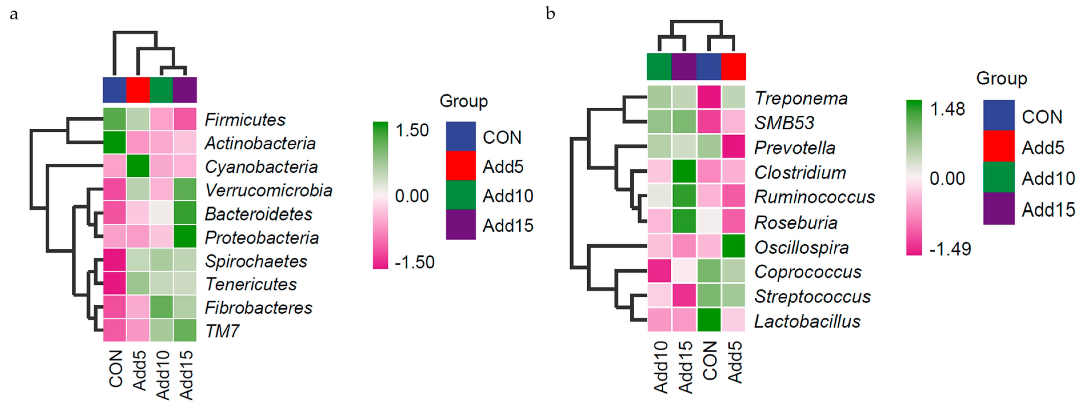 Animals 14 00662 g004