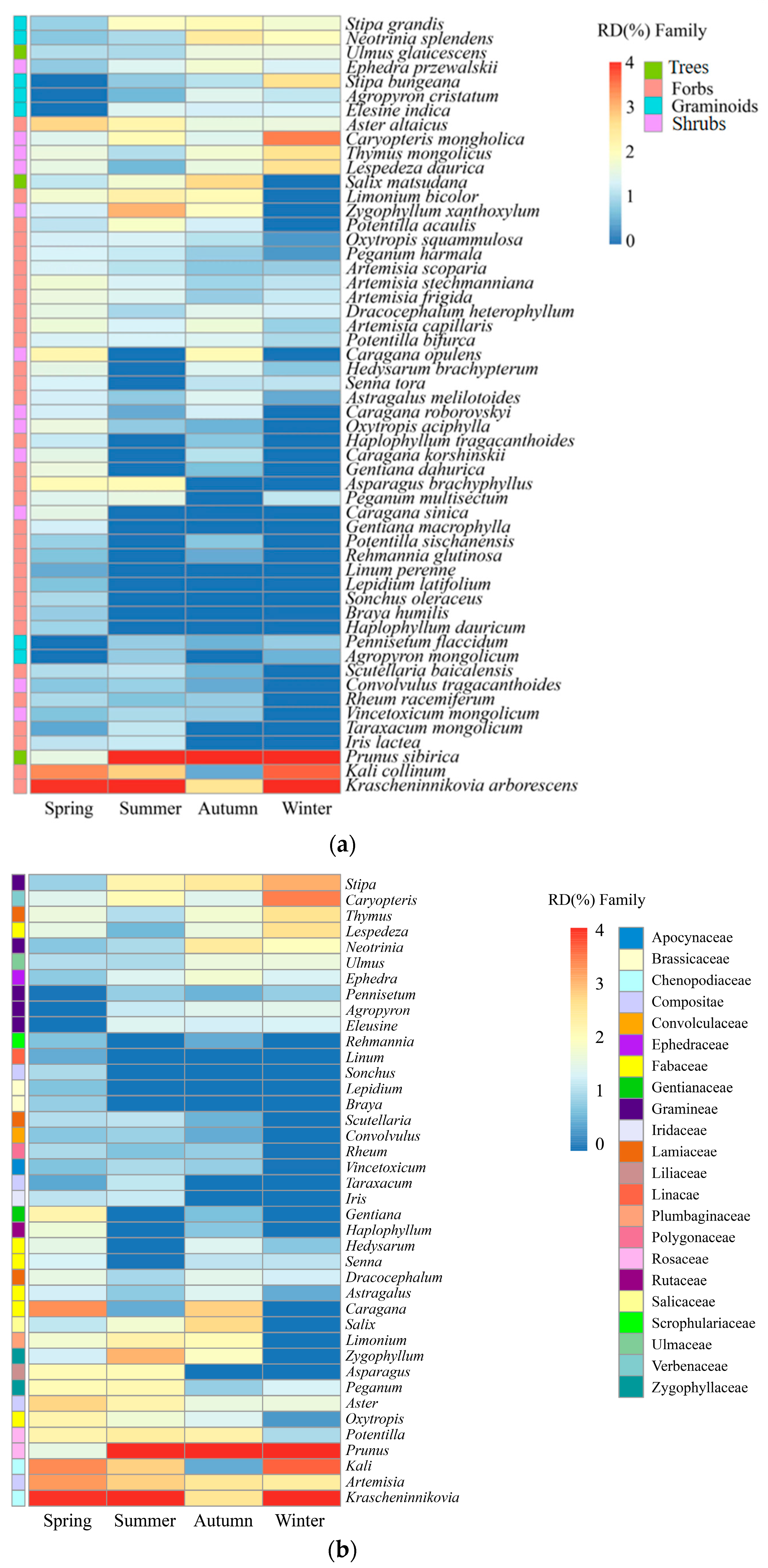 Animals 14 00663 g003 Animals 14 00663 g003