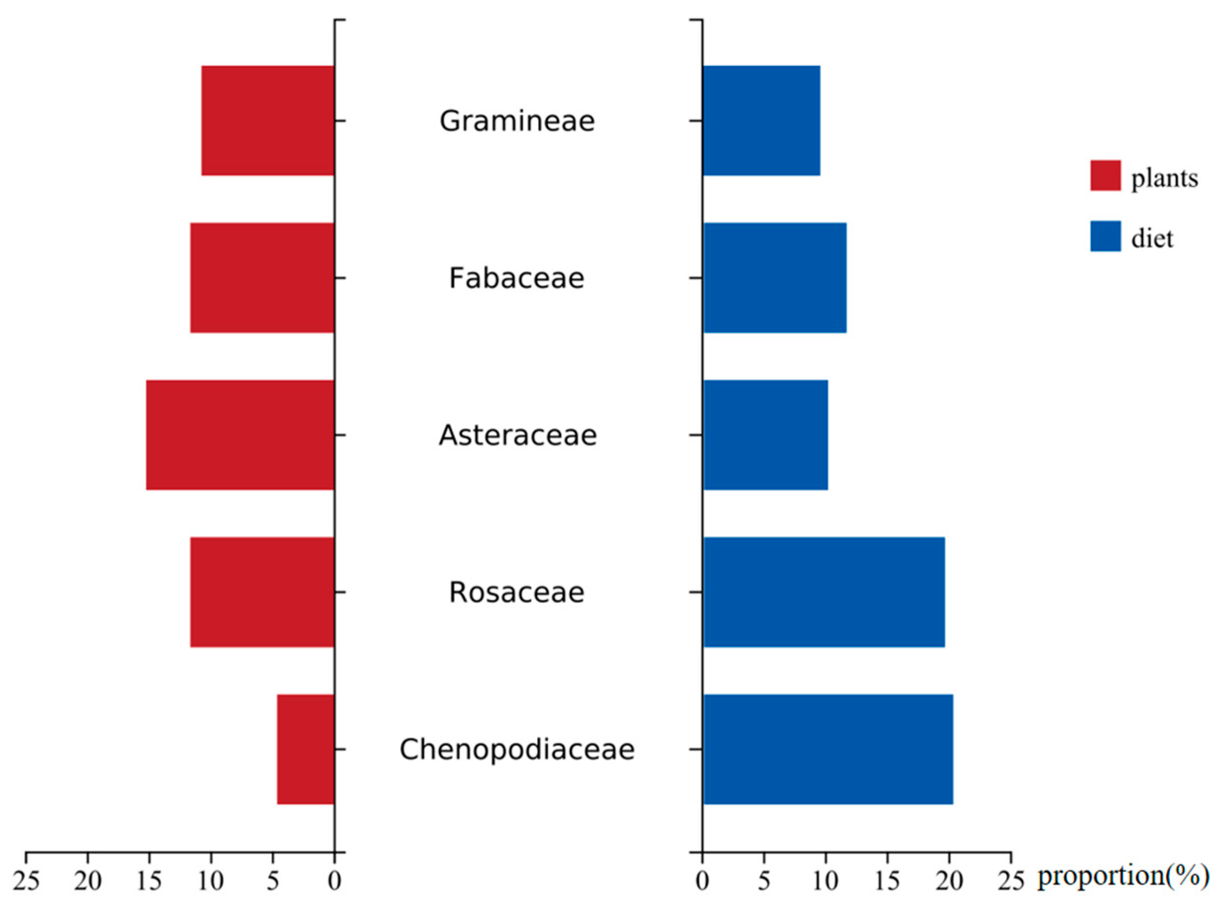 Animals 14 00663 g004 Animals 14 00663 g004