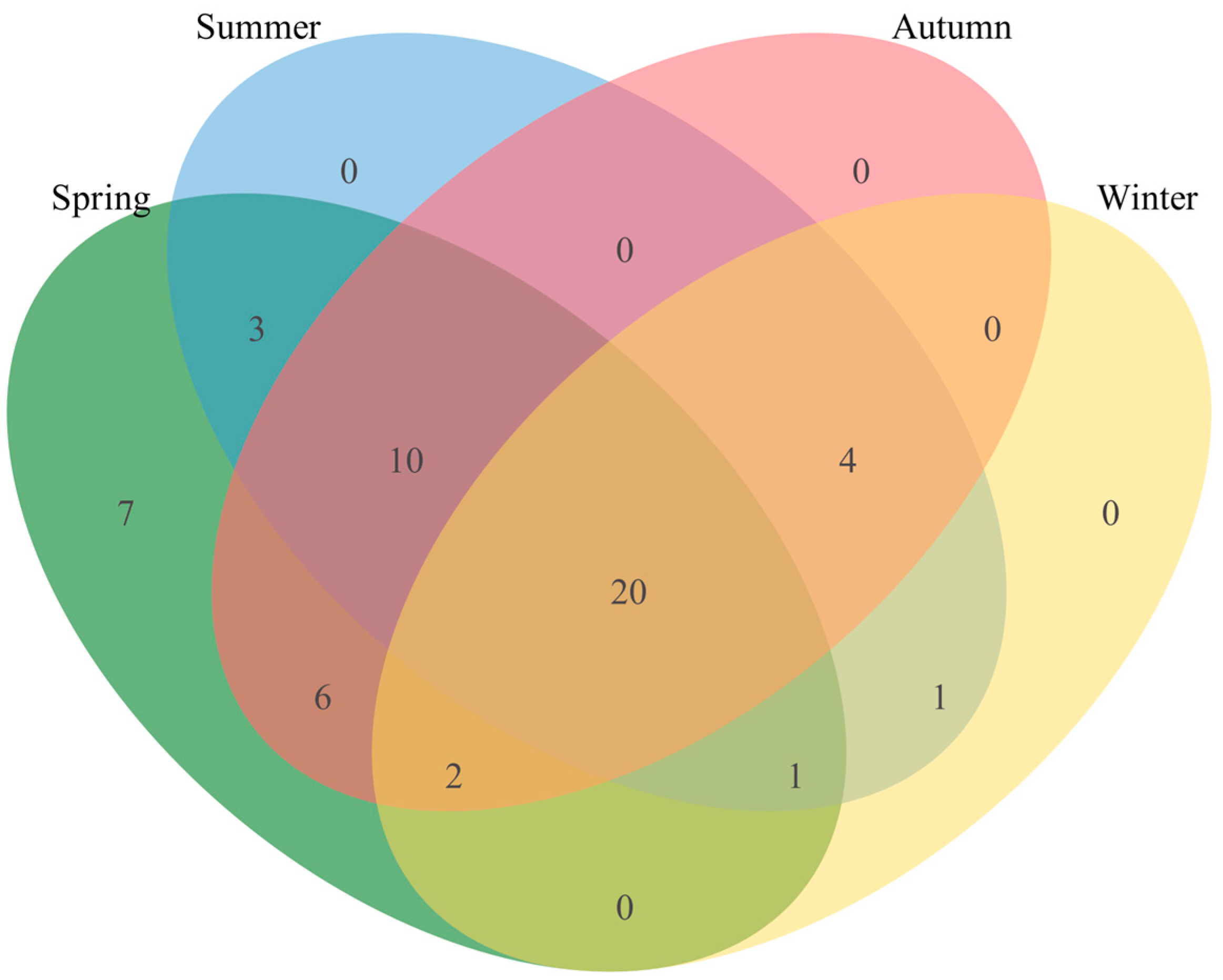 Animals 14 00663 g005 Animals 14 00663 g005