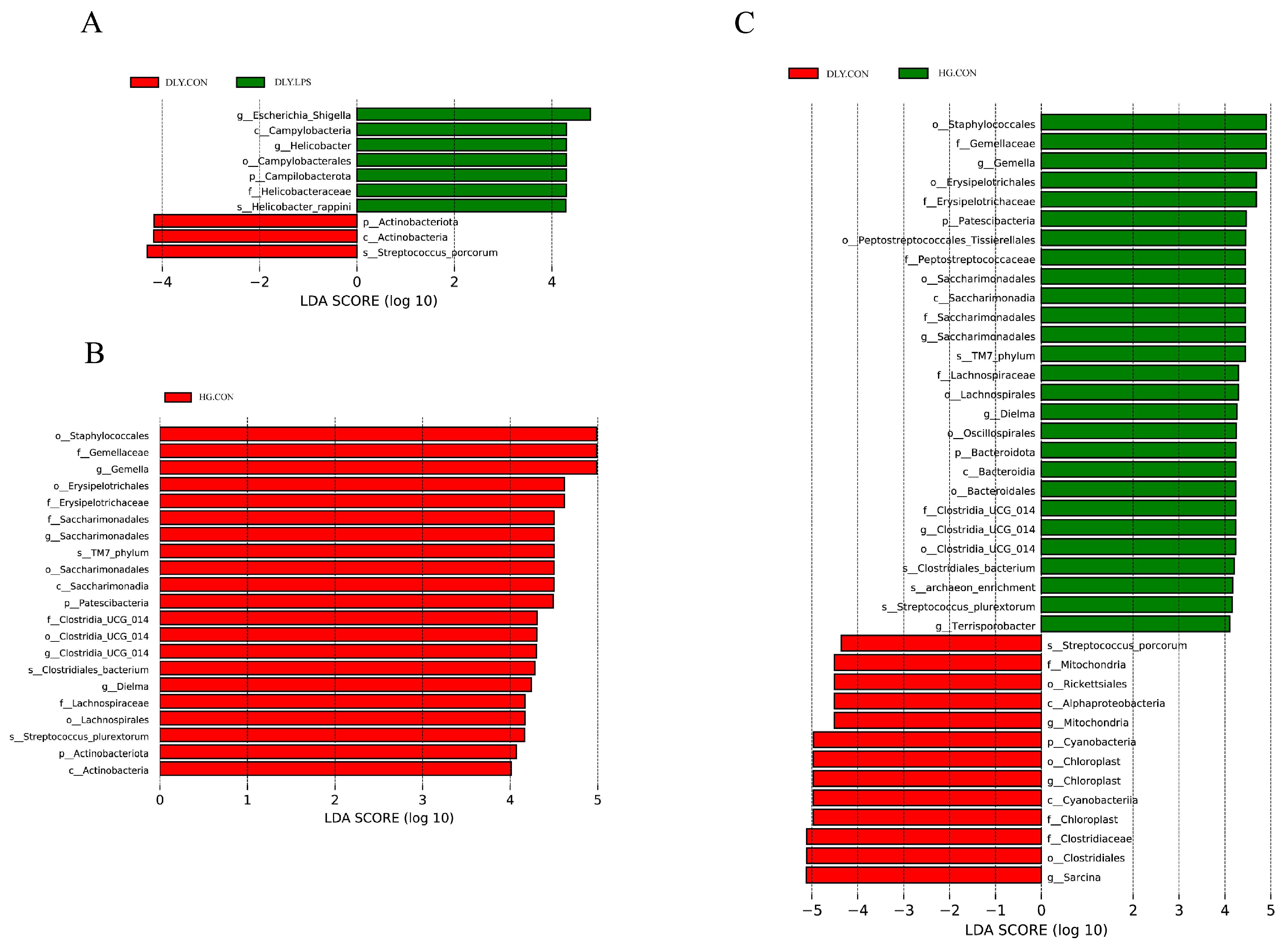 Animals 14 00665 g007