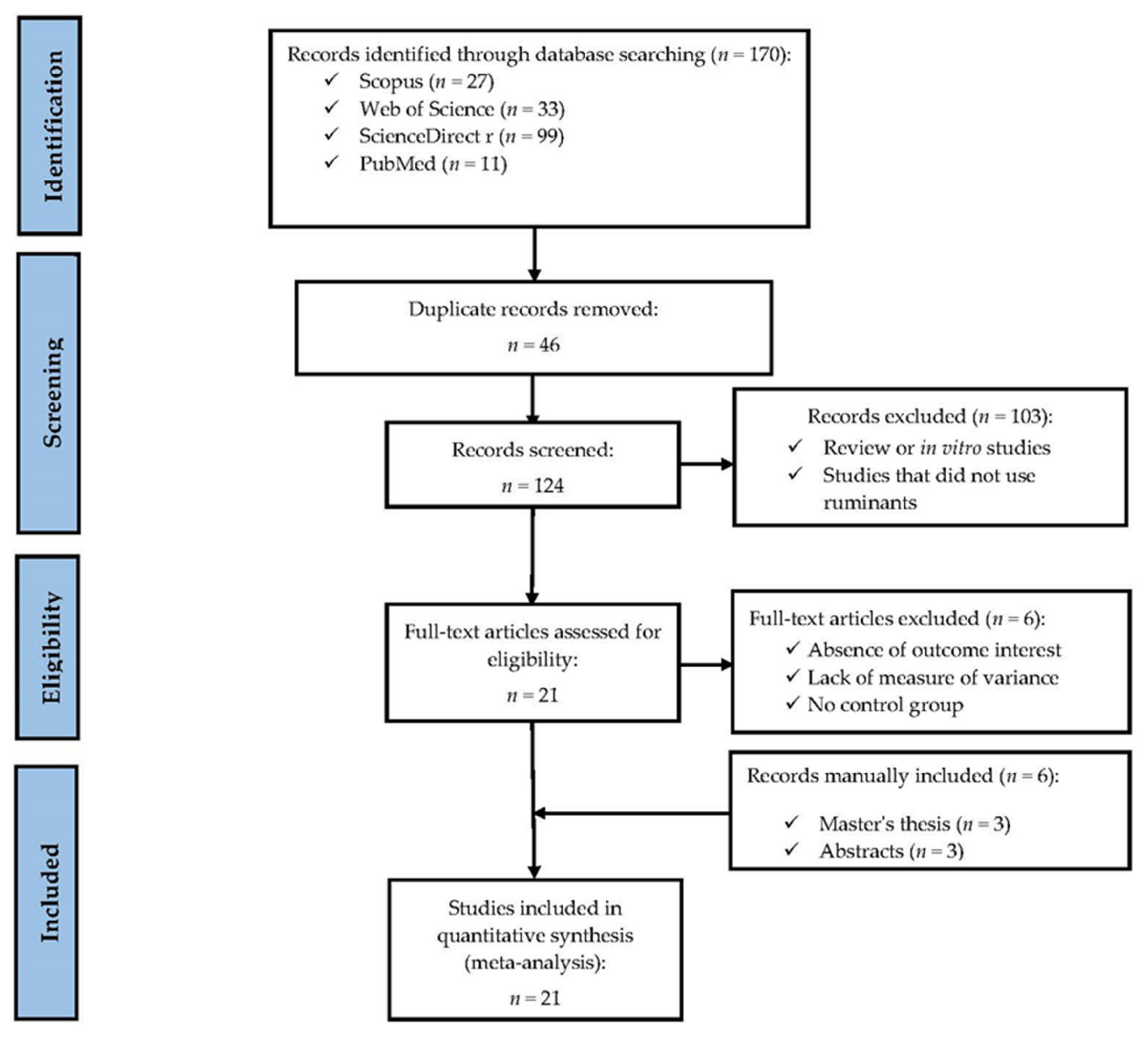 Animals 14 00667 g001