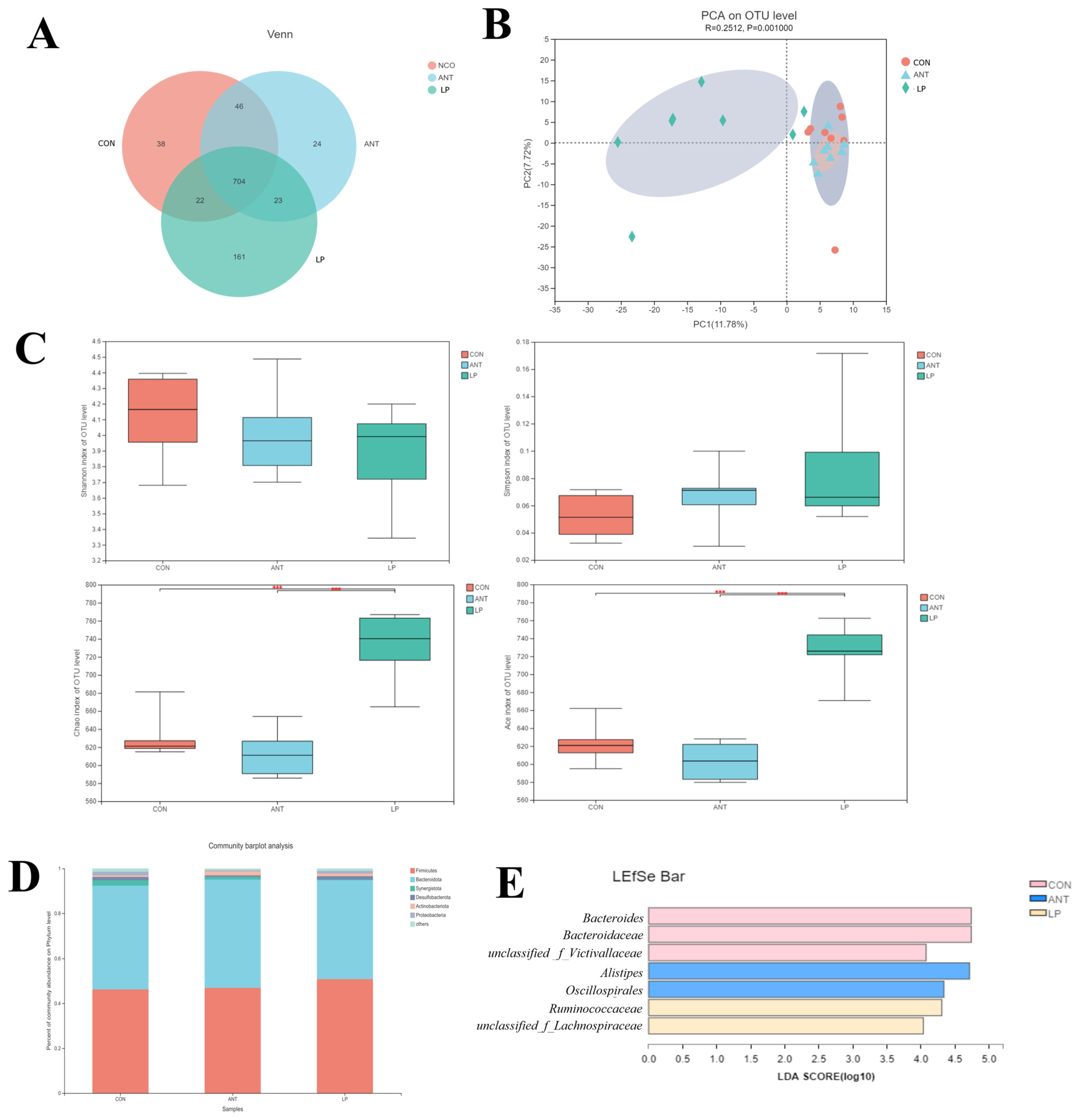Animals 14 00668 g001