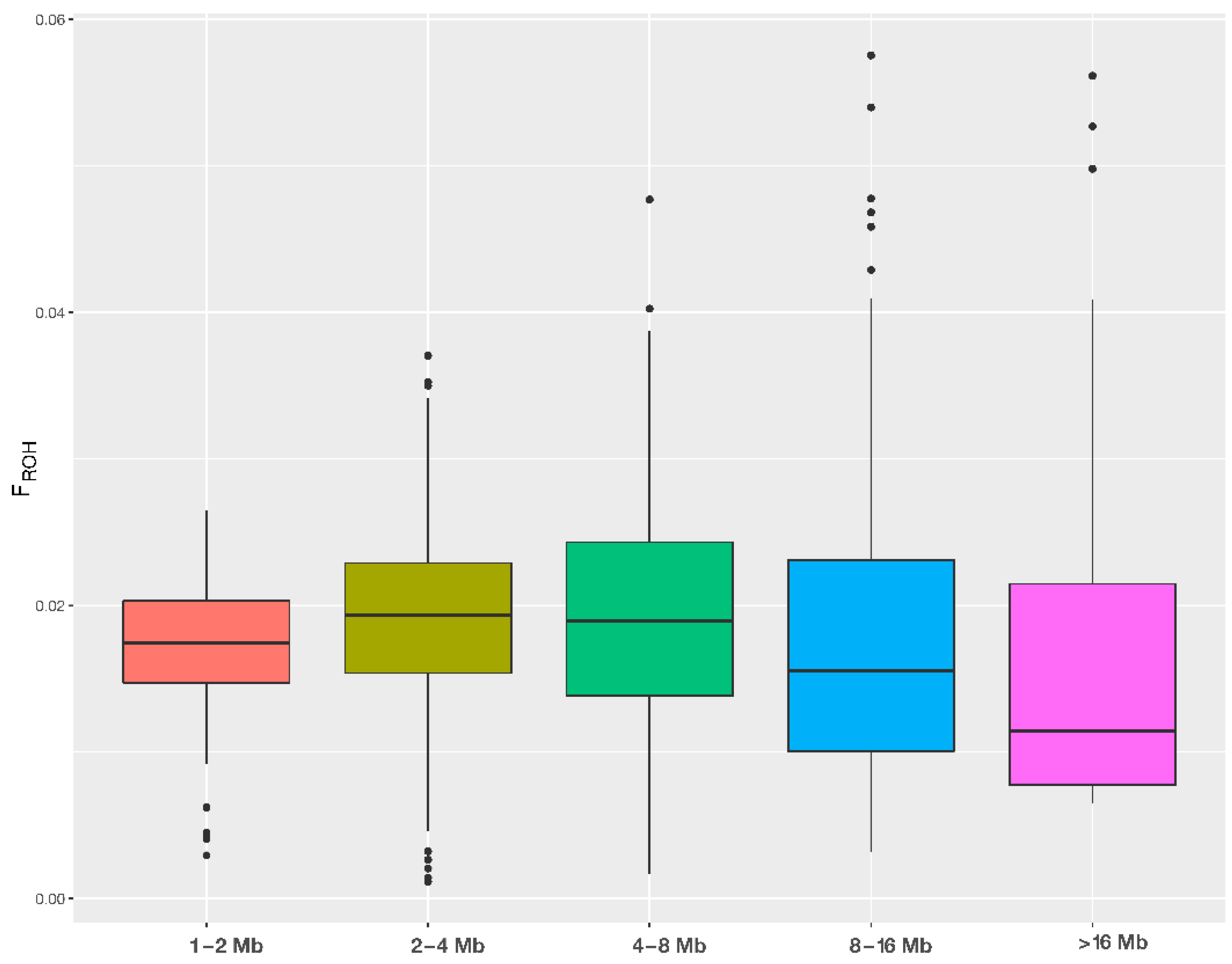 Animals 14 00669 g004