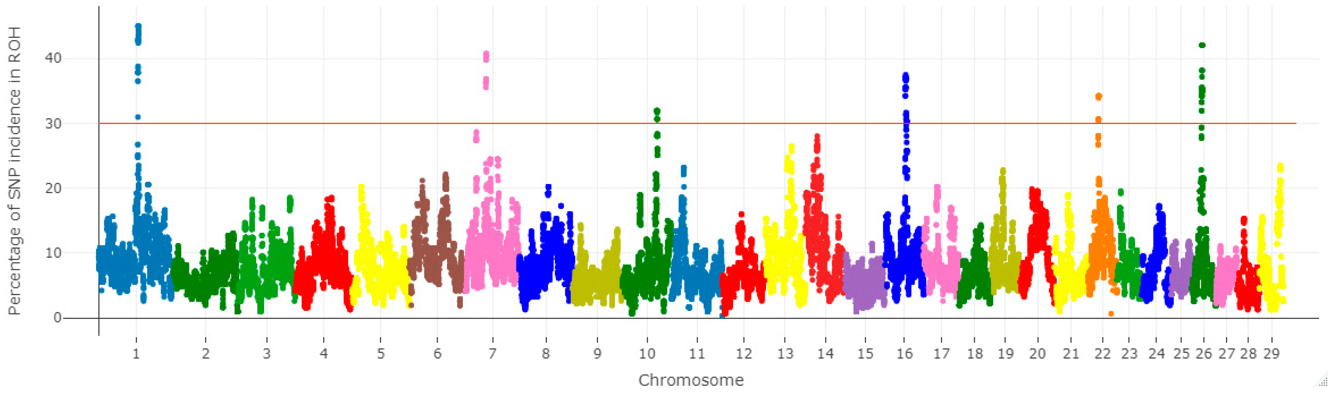 Animals 14 00669 g005