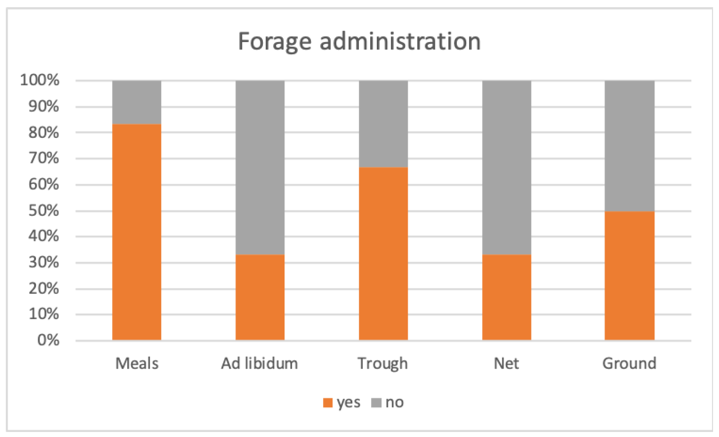 Animals 14 00670 g003