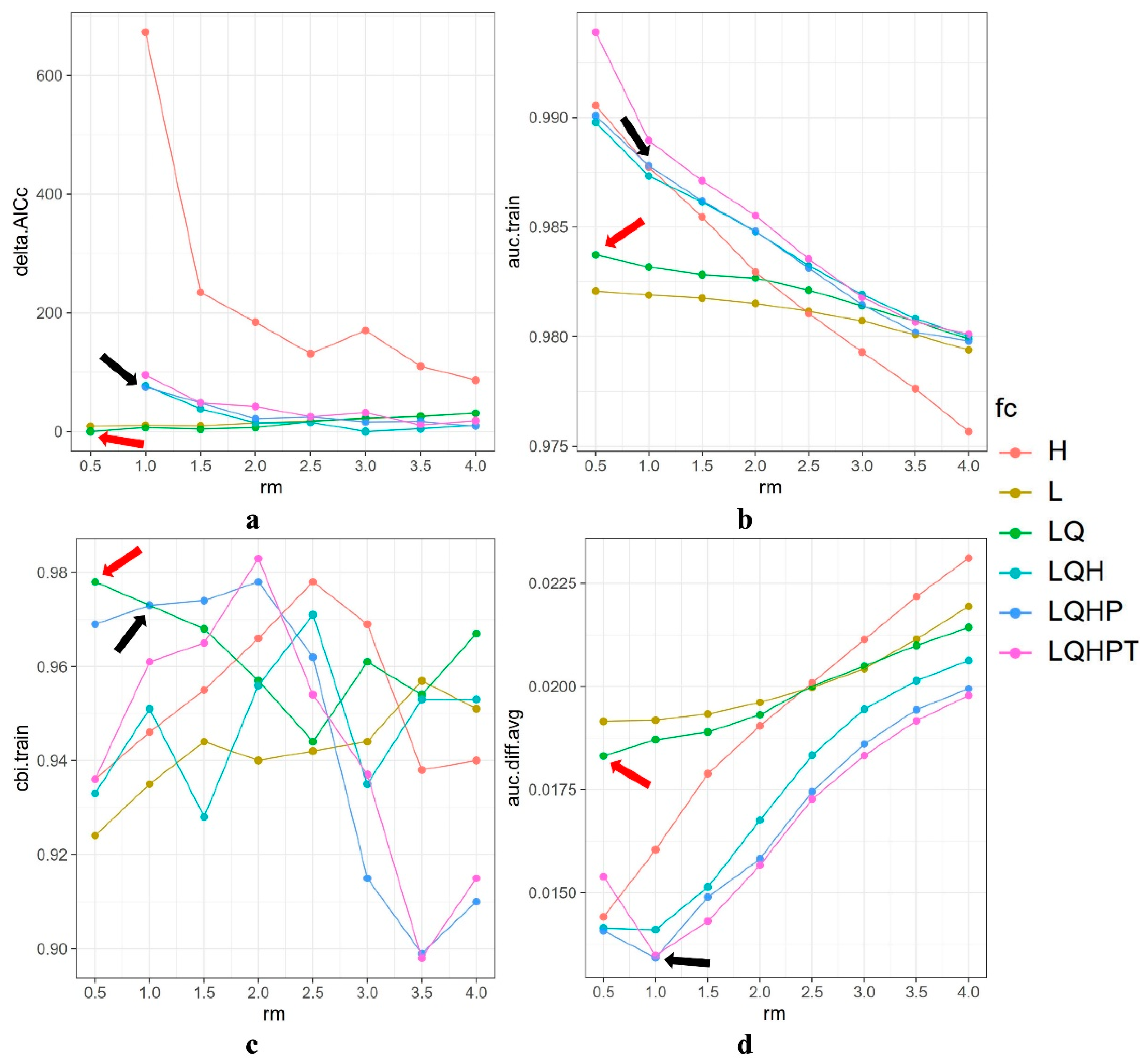 Animals 14 00672 g006