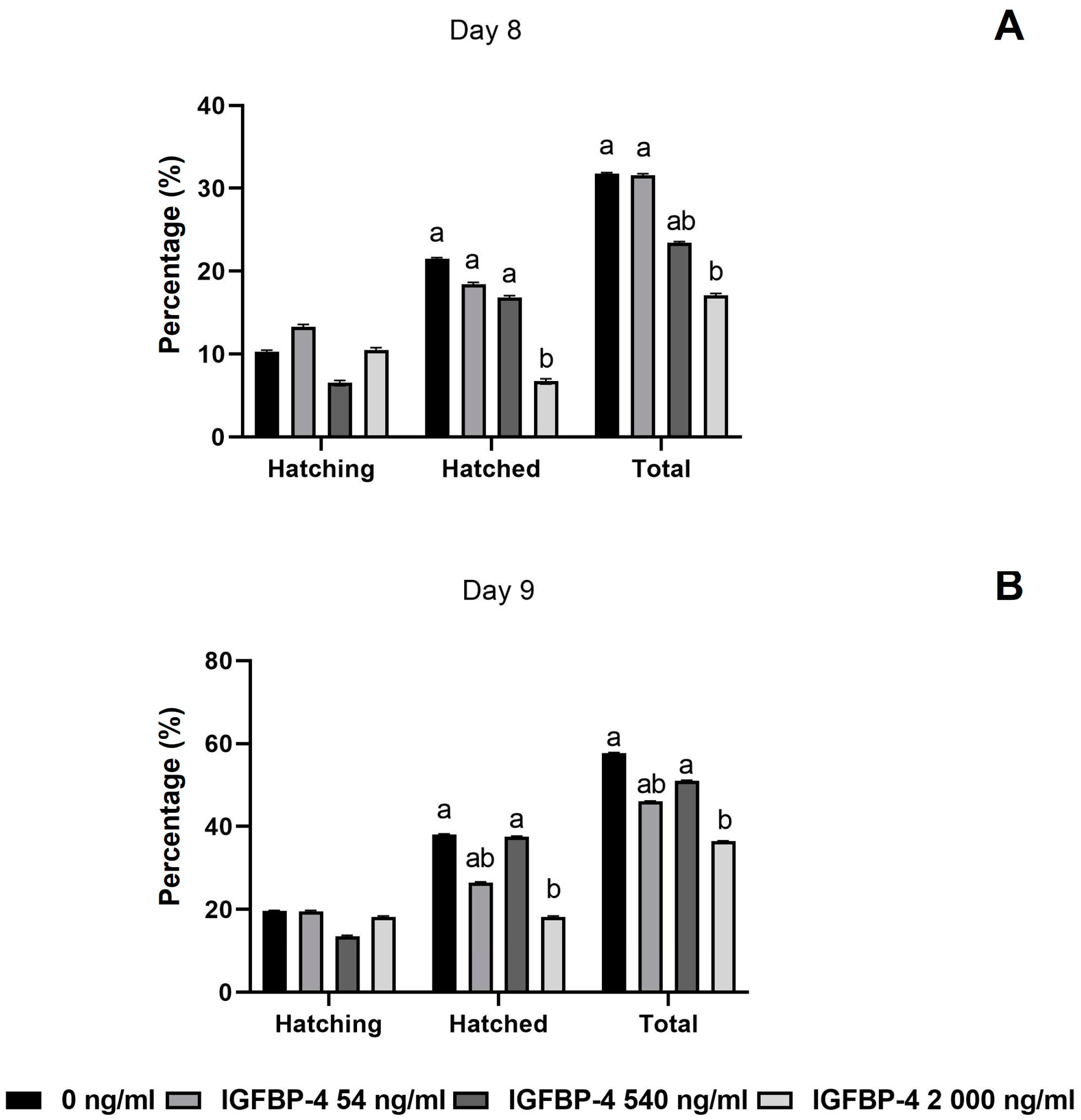 Animals 14 00673 g003 Animals 14 00673 g003