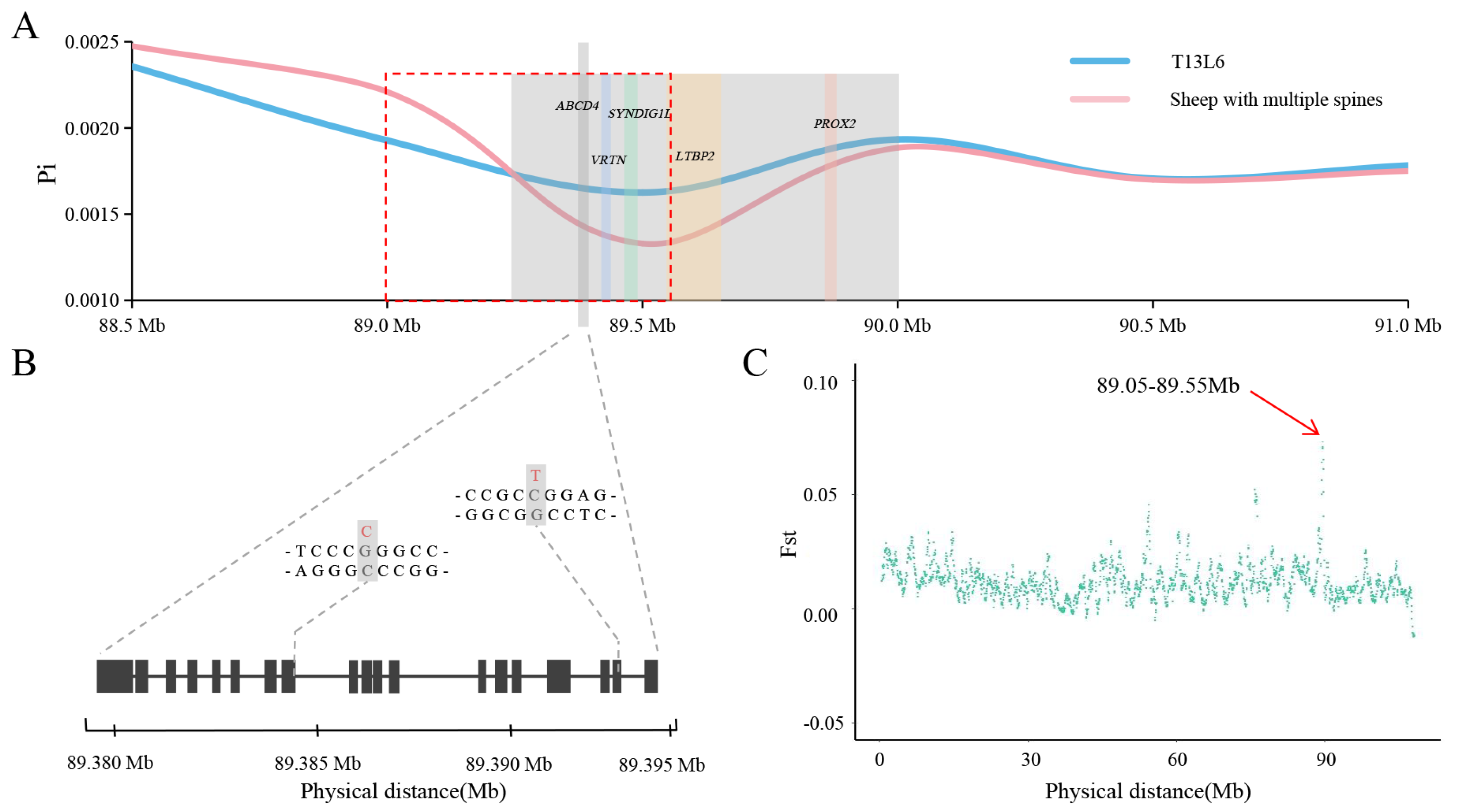 Animals 14 00677 g002 Animals 14 00677 g002