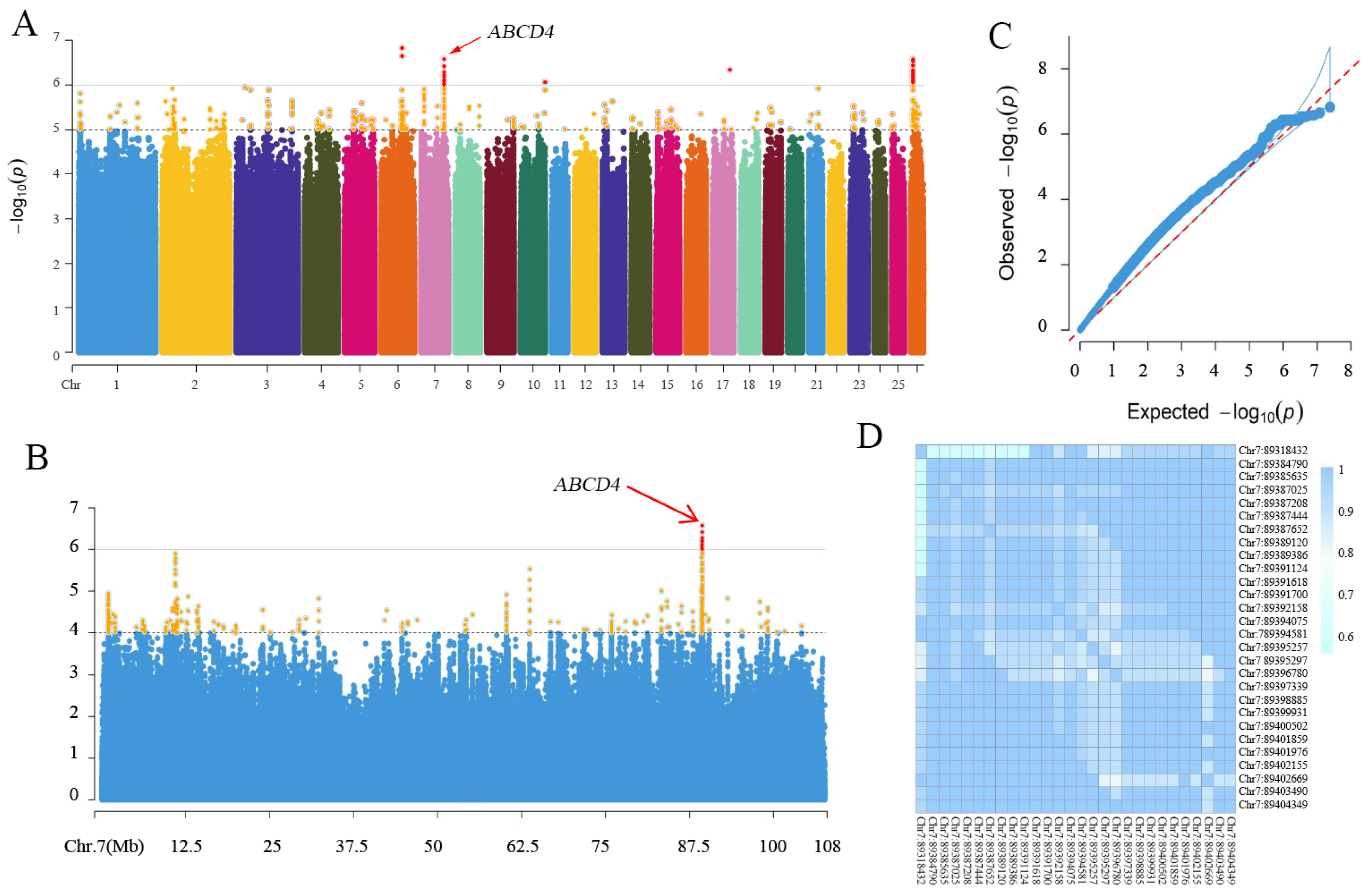 Animals 14 00677 g003 Animals 14 00677 g003