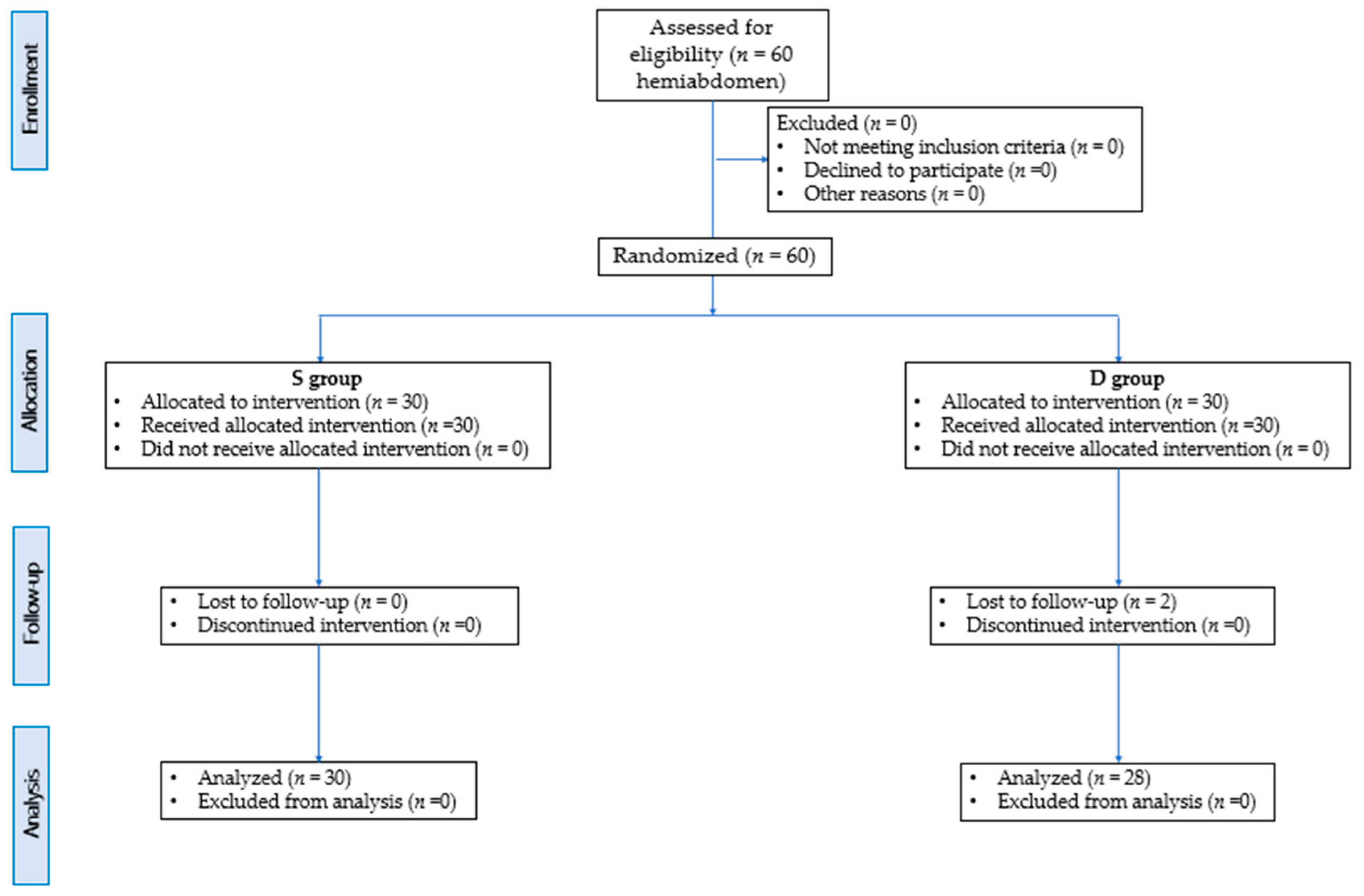Animals 14 00684 g006