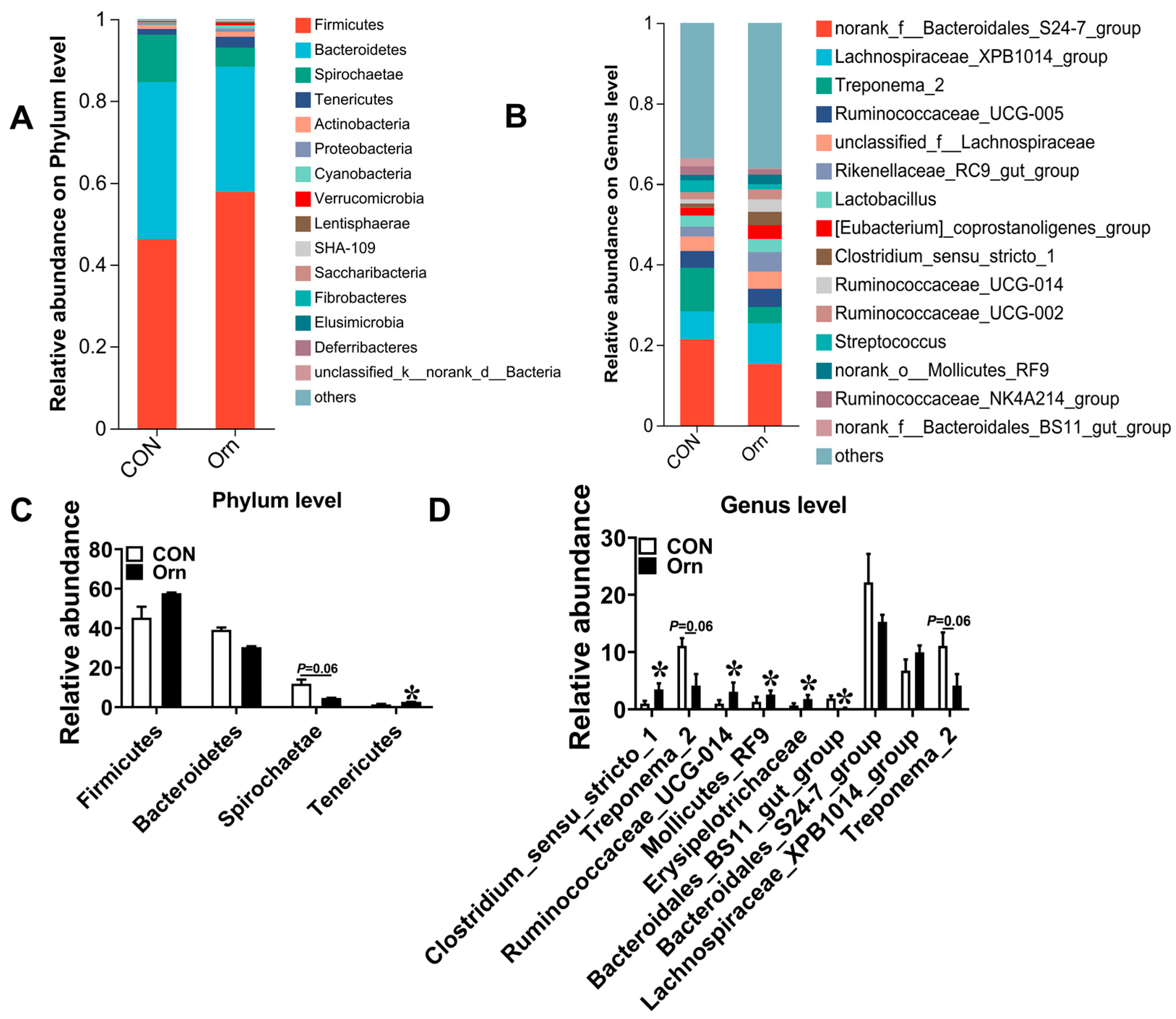 Animals 14 00689 g006