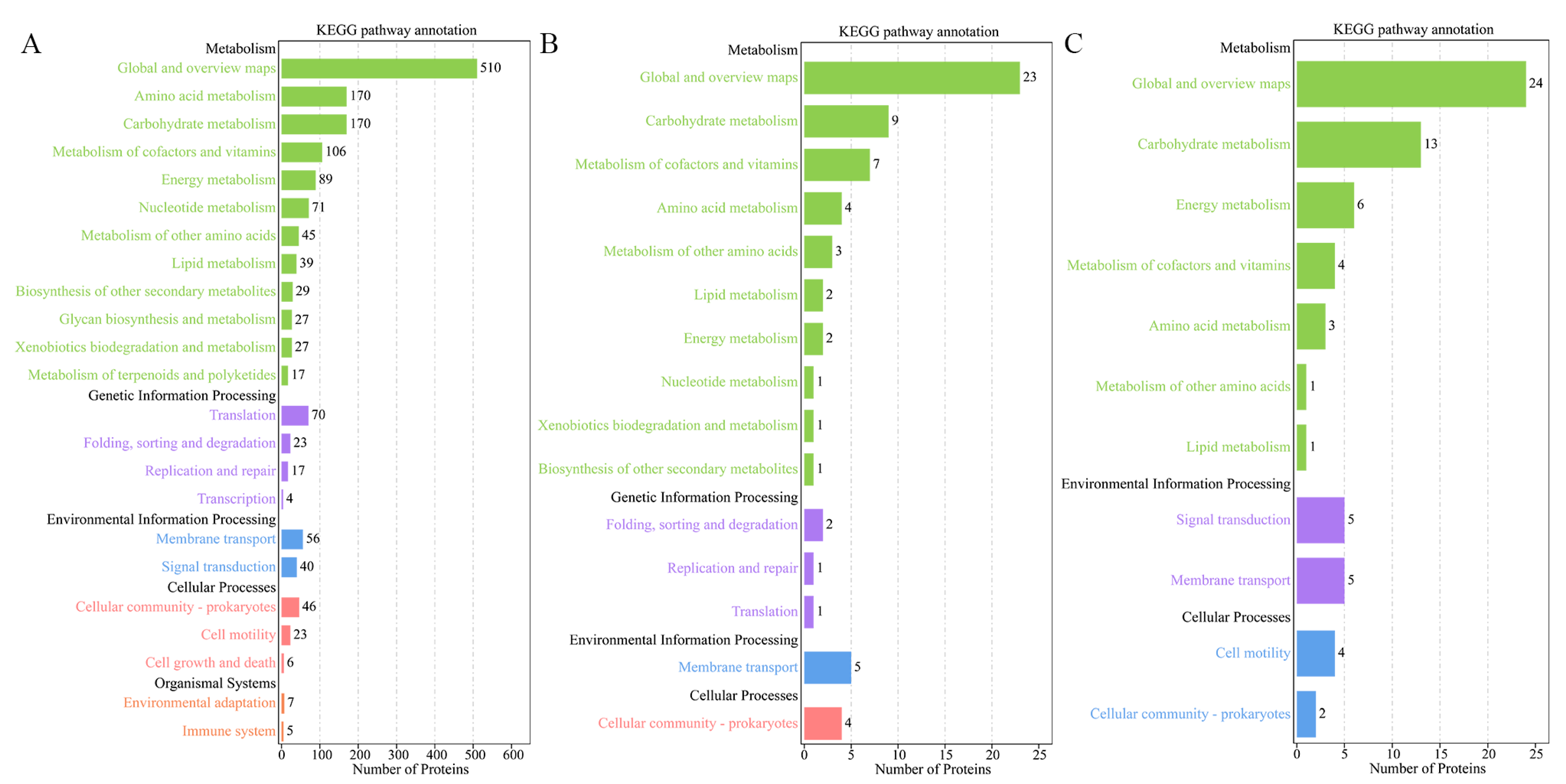 Animals 14 00692 g002 Animals 14 00692 g002