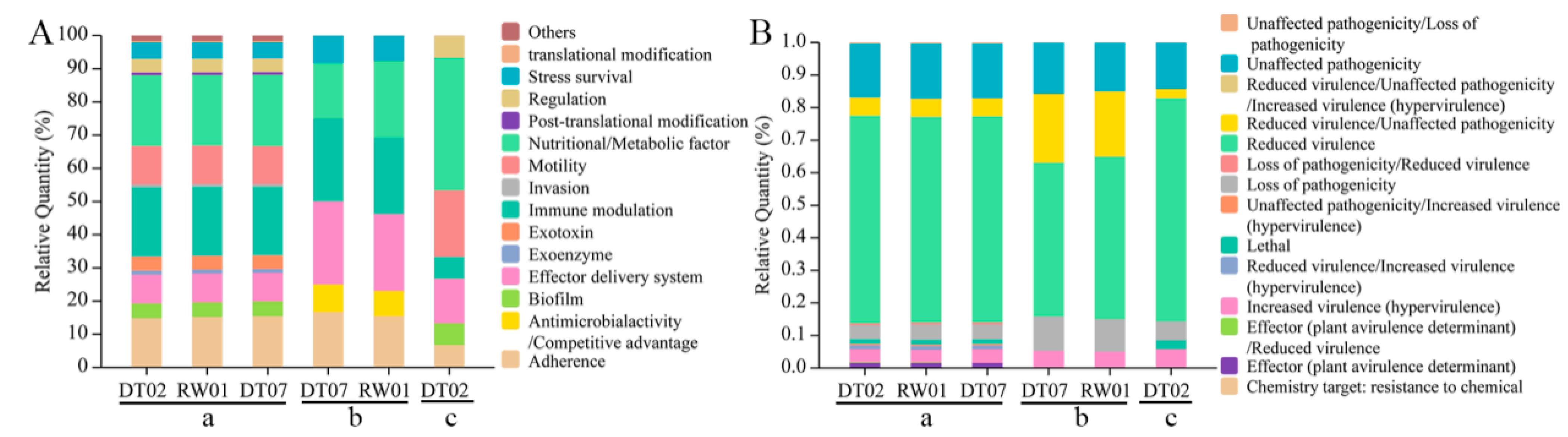 Animals 14 00692 g003 Animals 14 00692 g003