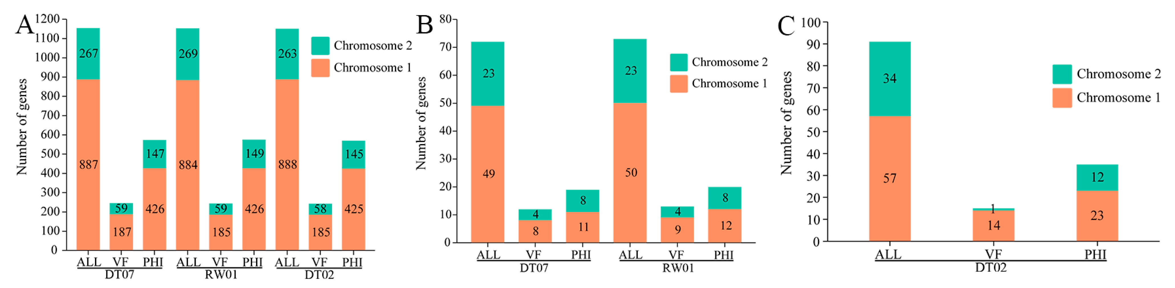 Animals 14 00692 g004 Animals 14 00692 g004