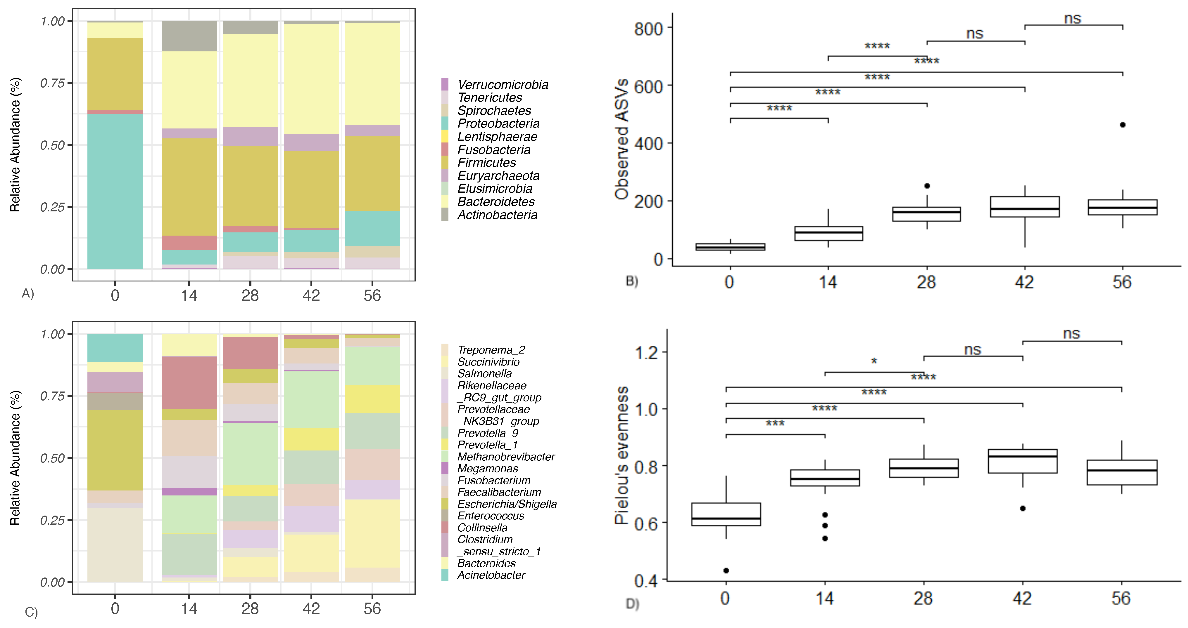 Animals 14 00693 g001