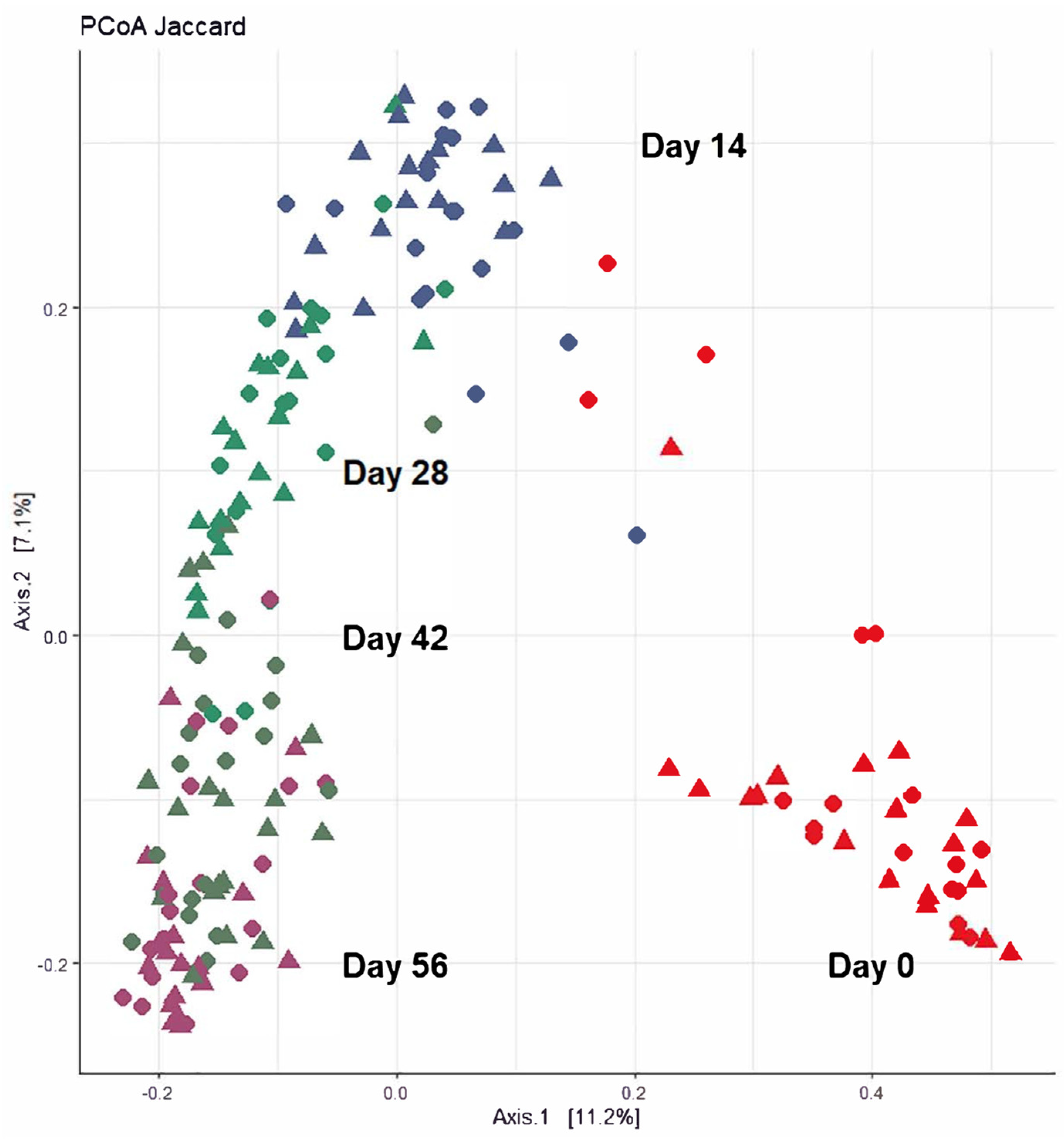 Animals 14 00693 g003