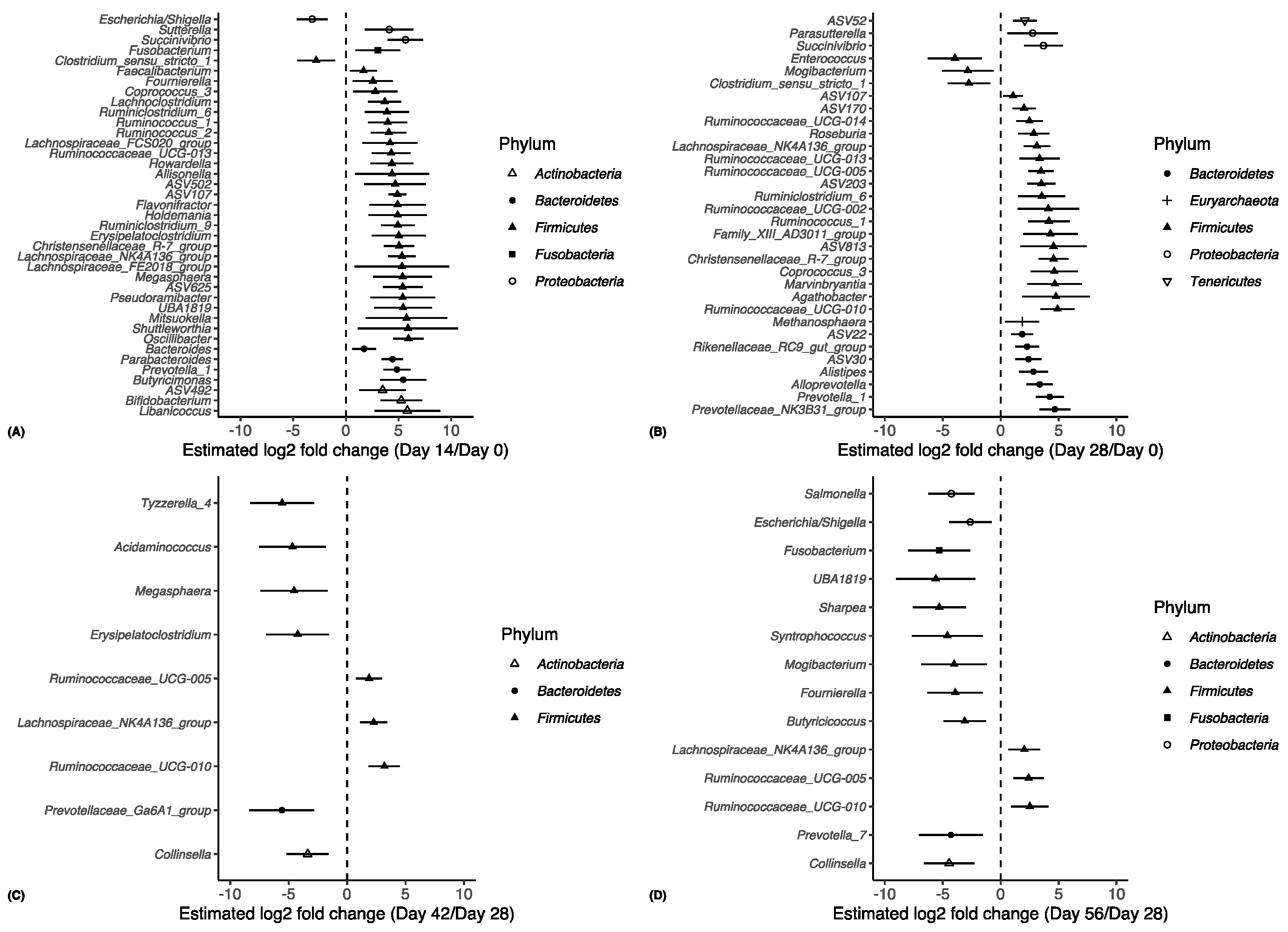 Animals 14 00693 g004