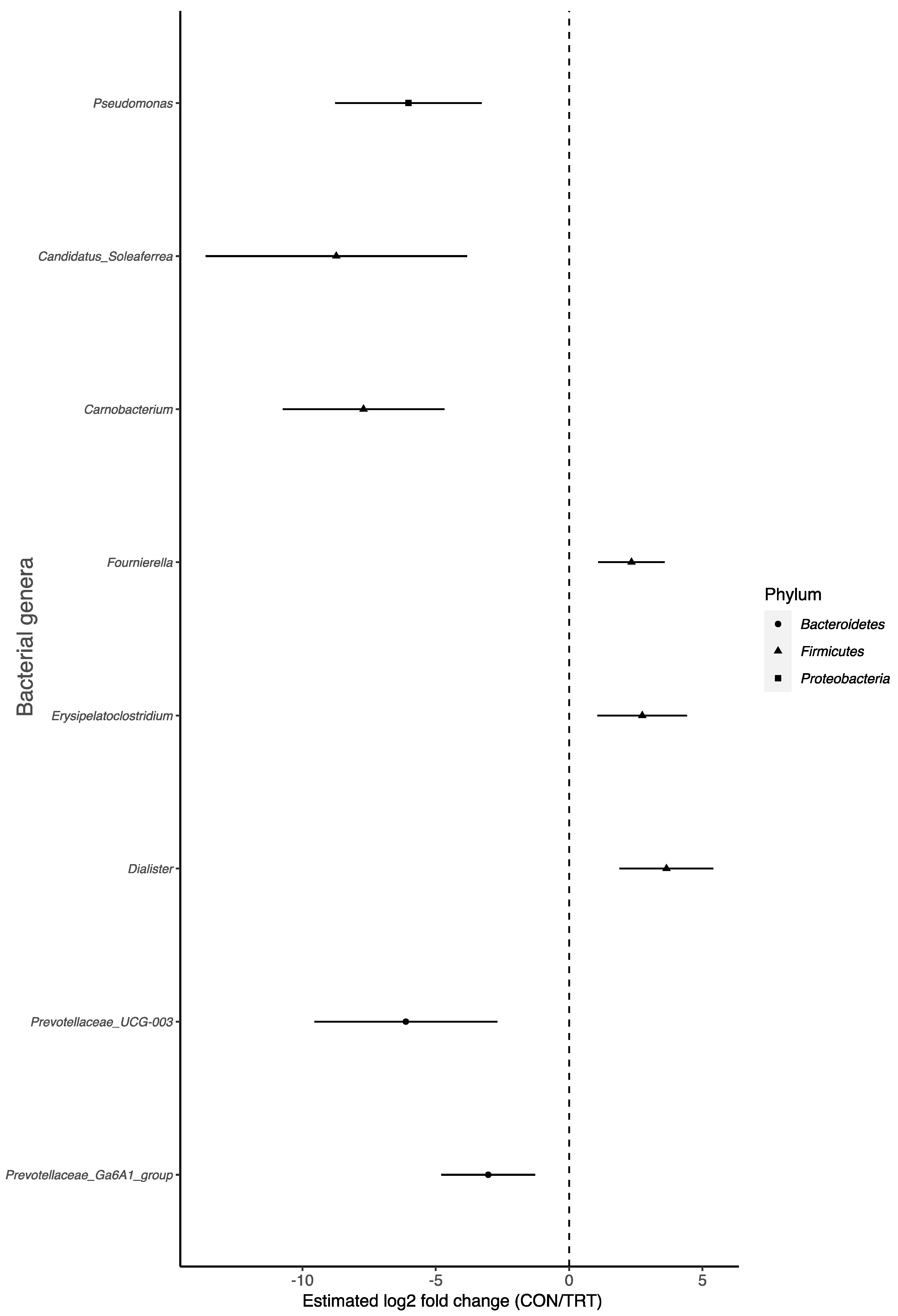 Animals 14 00693 g005