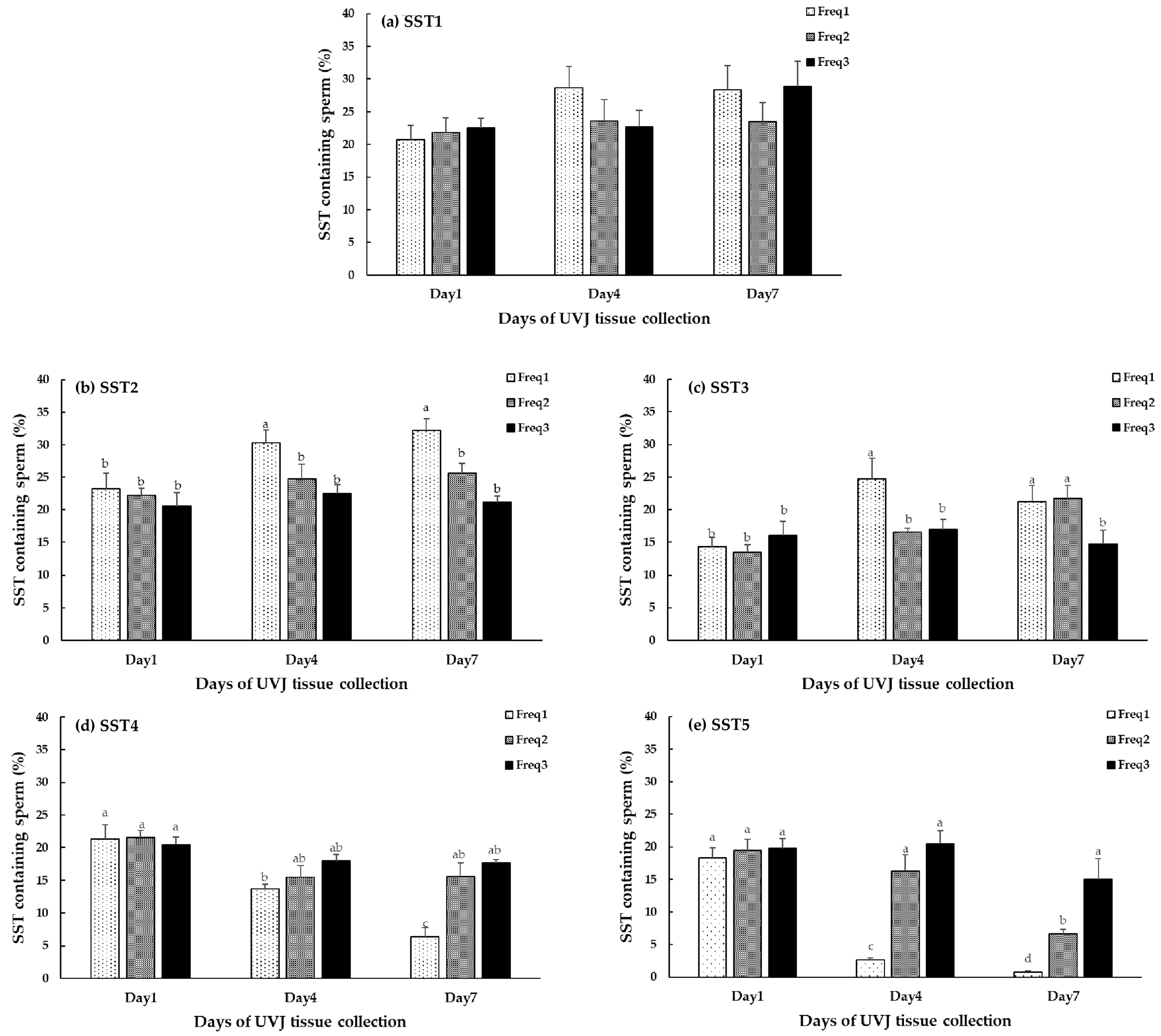 Animals 14 00694 g005