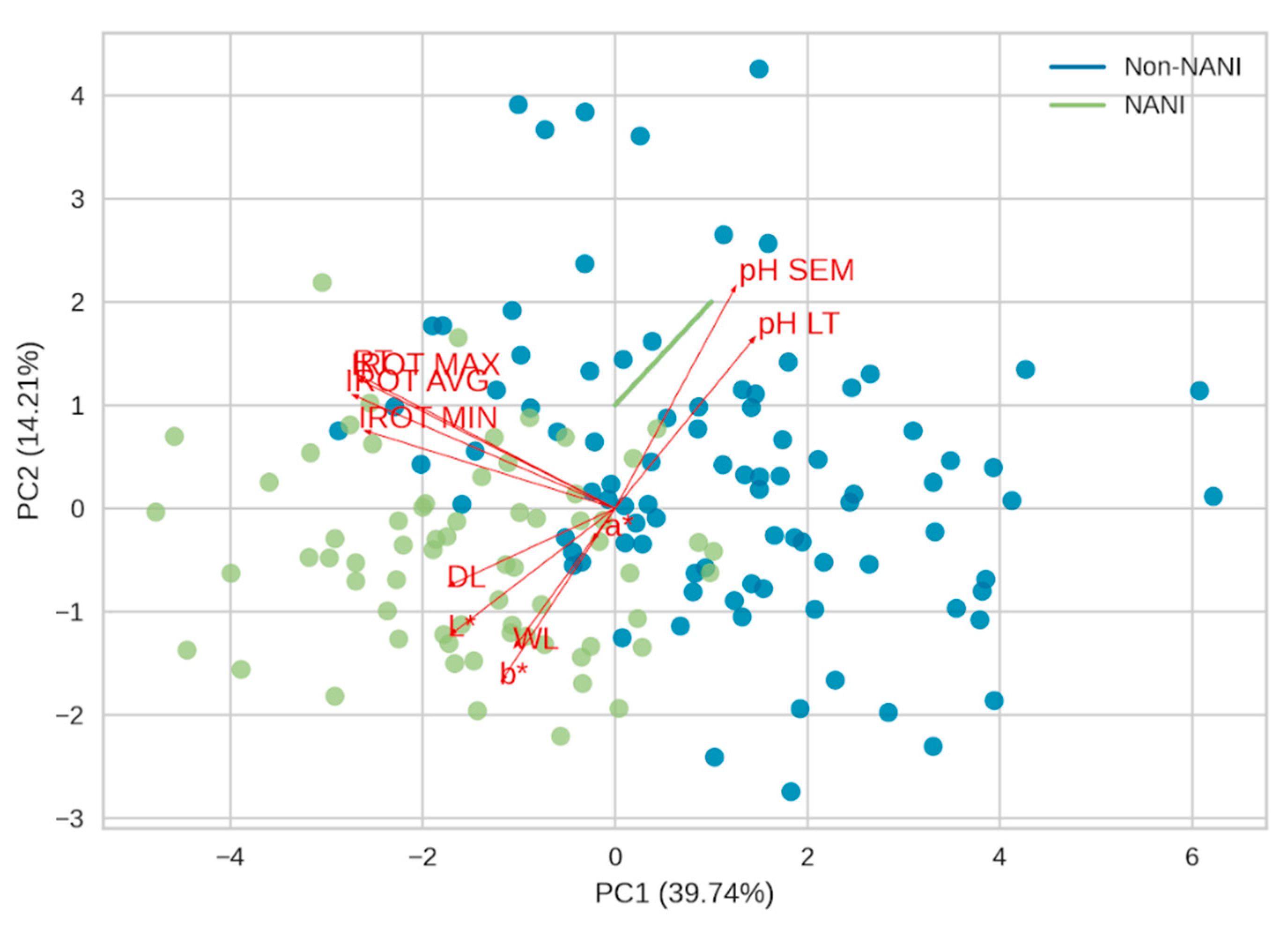 Animals 14 00700 g003