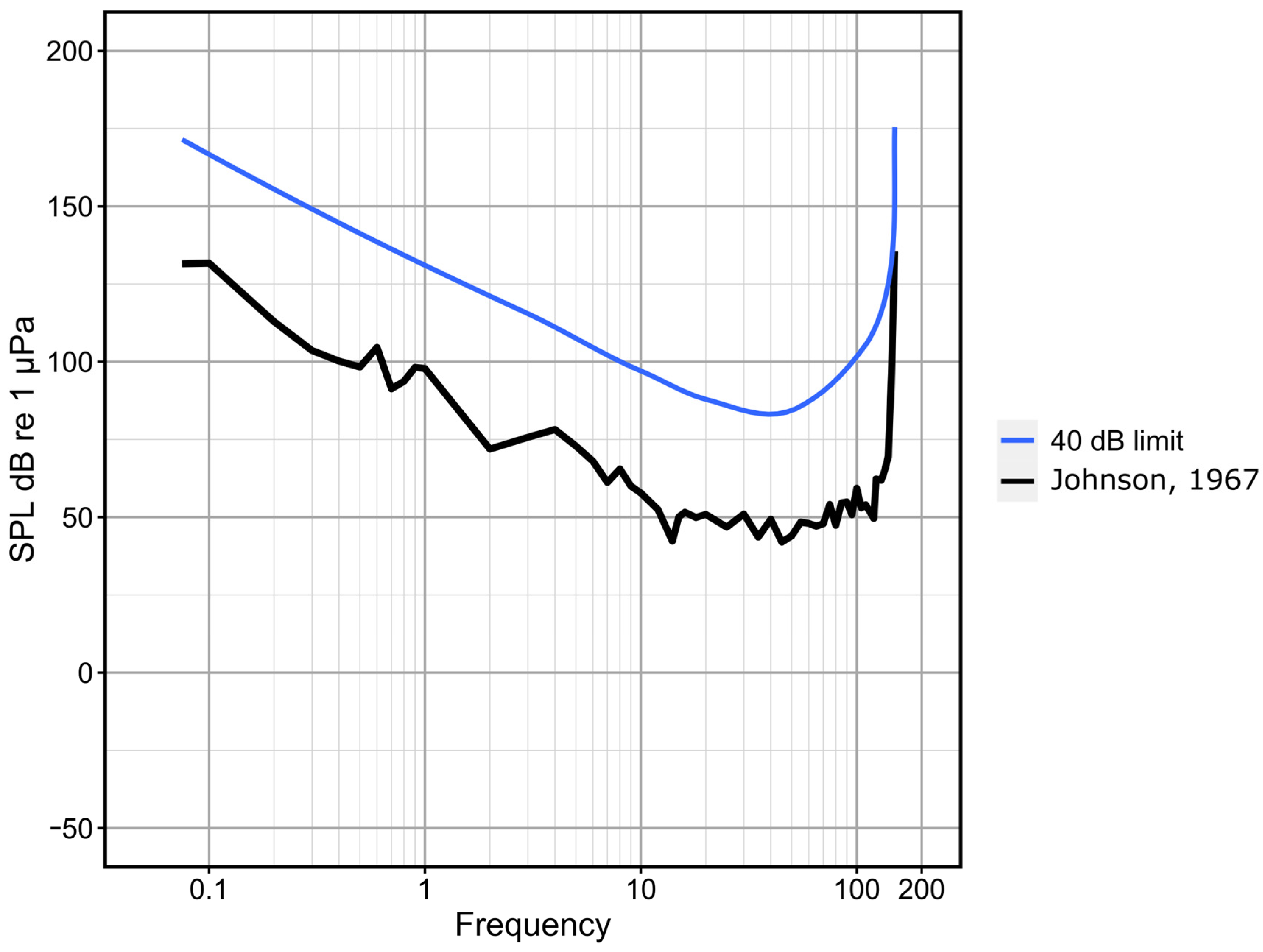 Animals 14 00701 g003