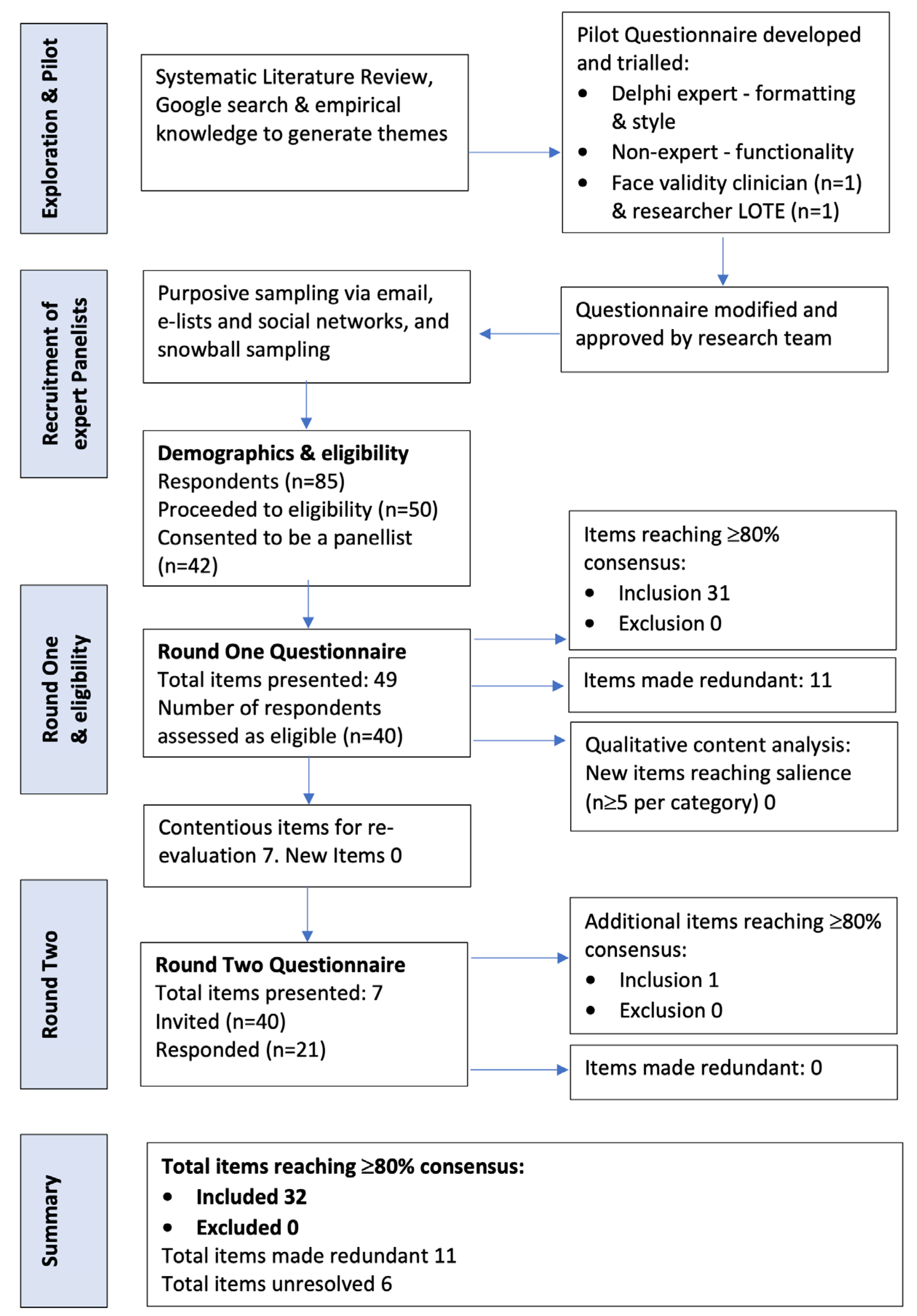 Animals 14 00705 g001 Animals 14 00705 g001