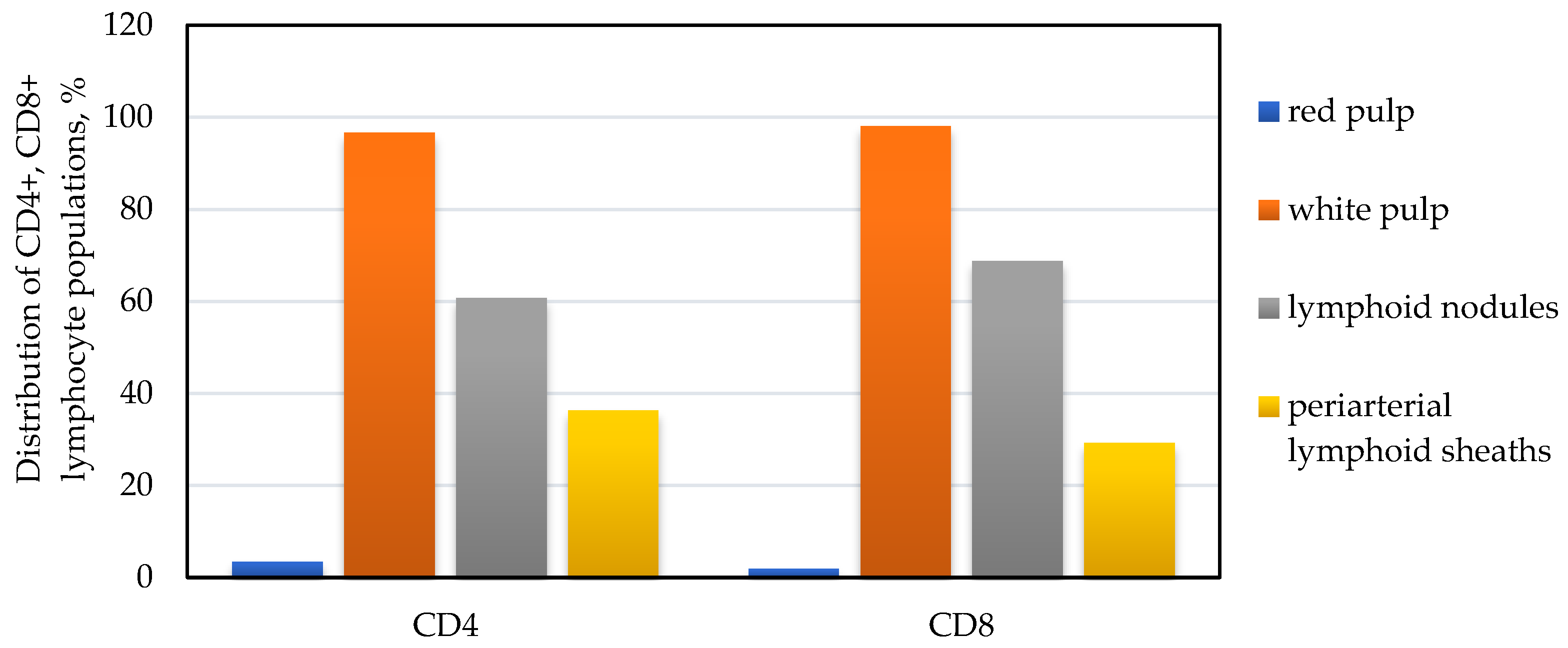 Animals 14 00706 g003