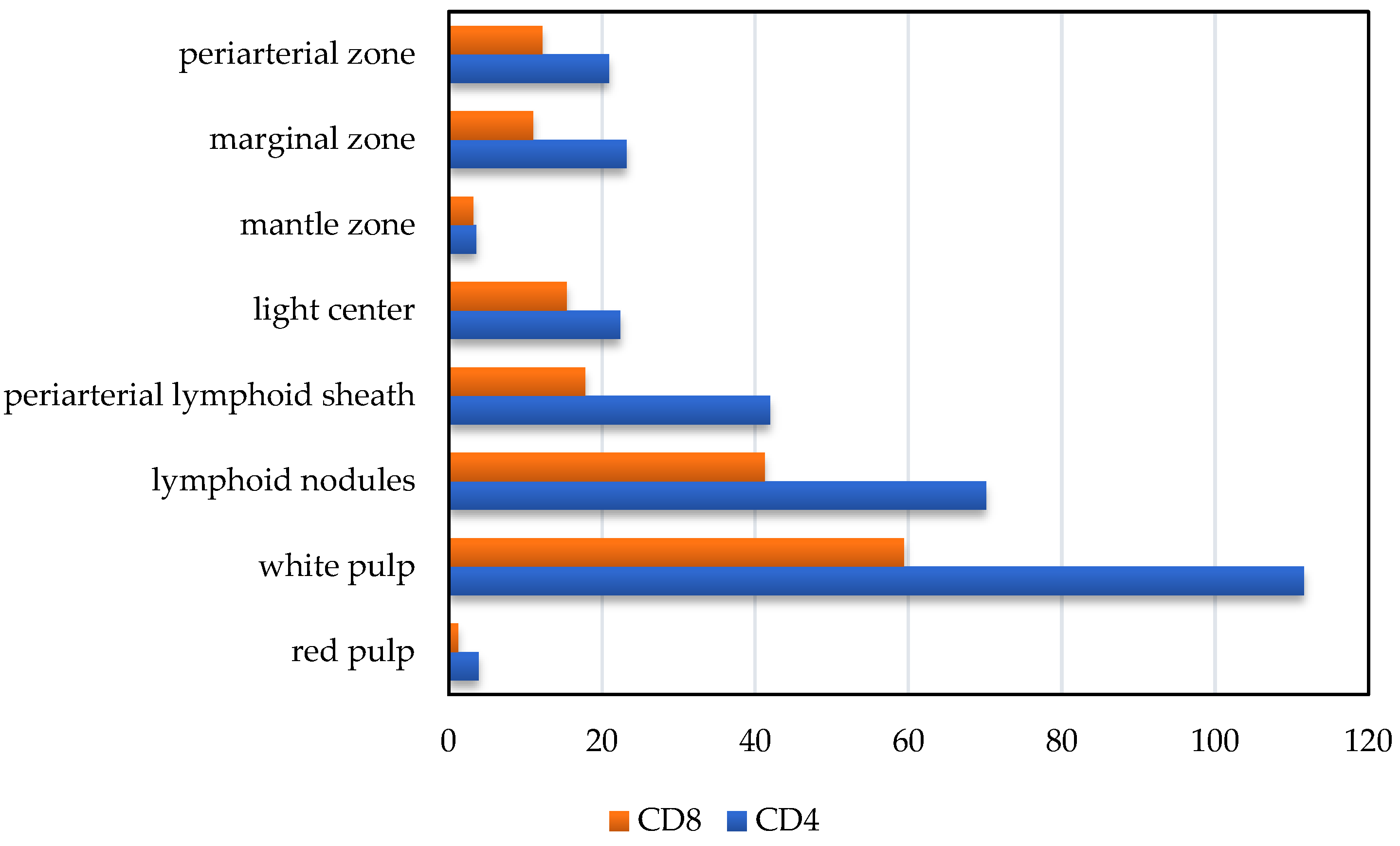 Animals 14 00706 g005