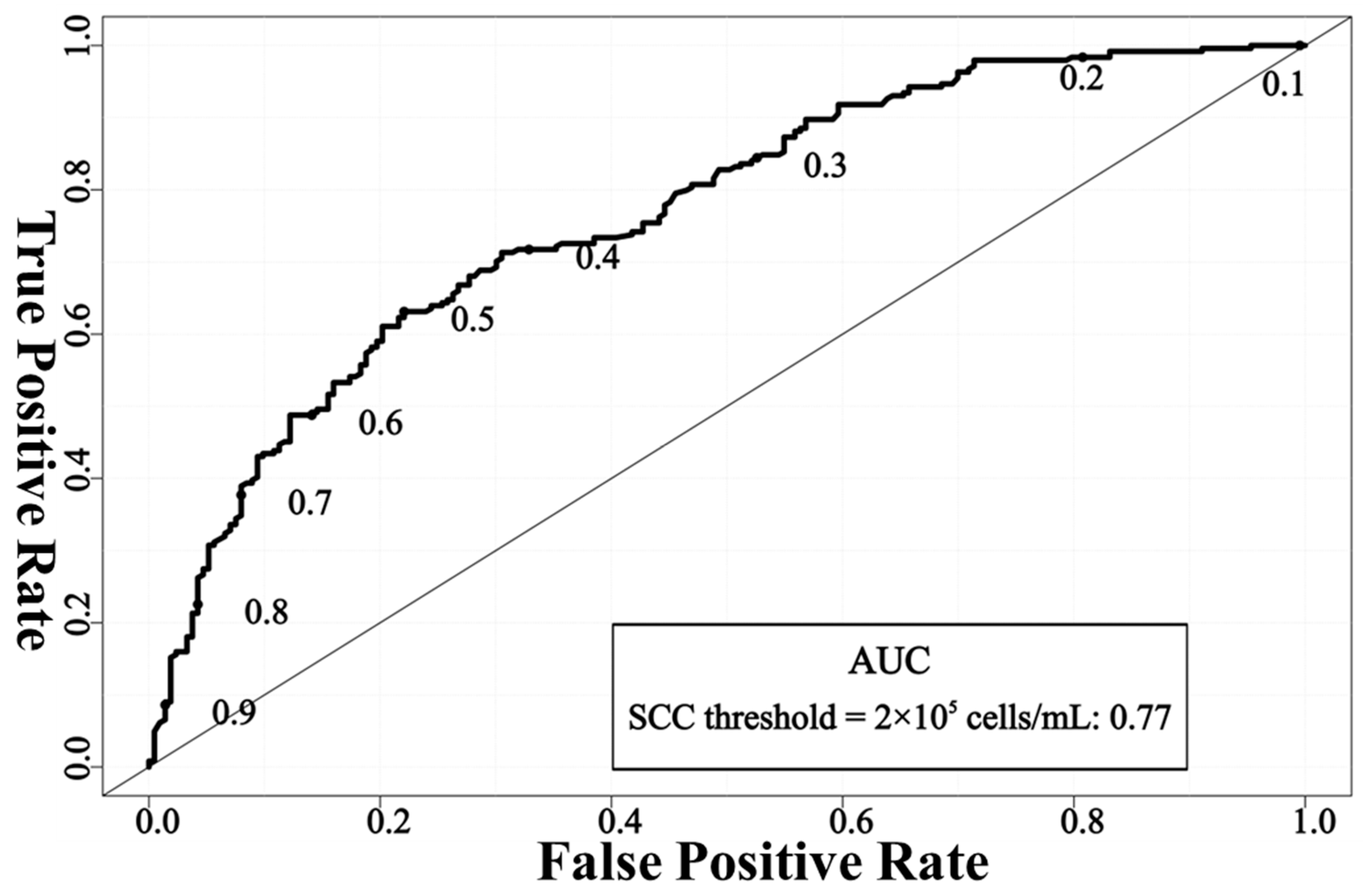 Animals 14 00707 g002