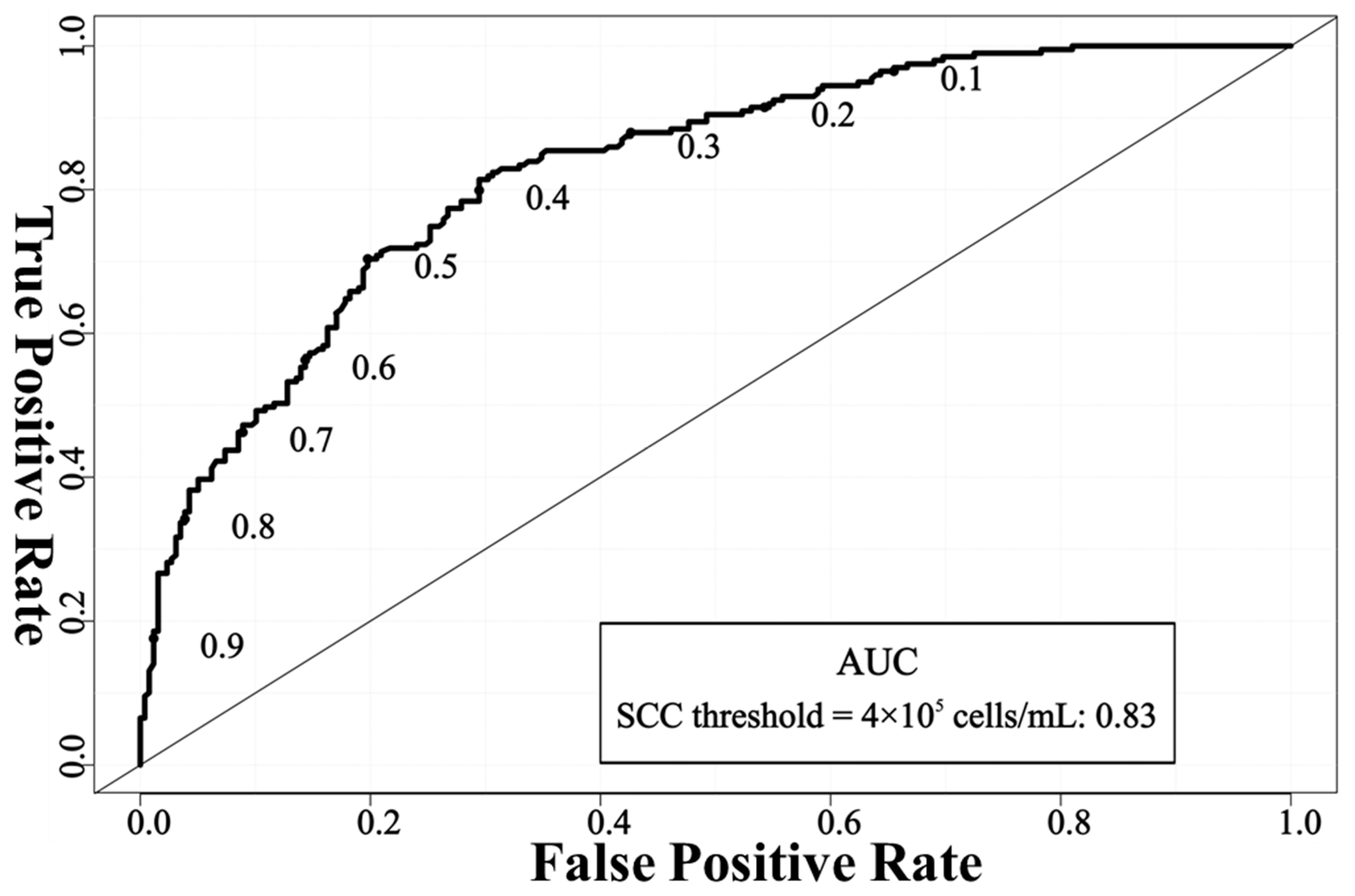 Animals 14 00707 g003