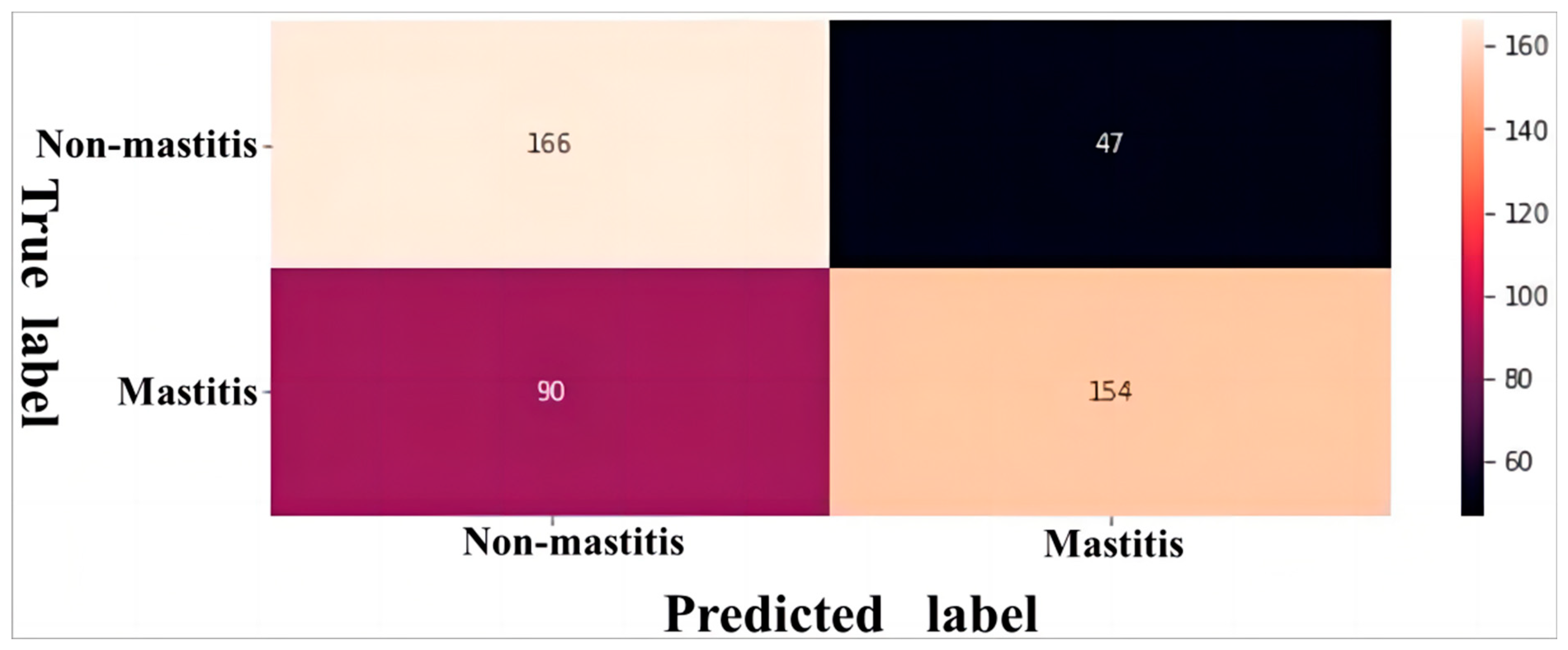 Animals 14 00707 g004