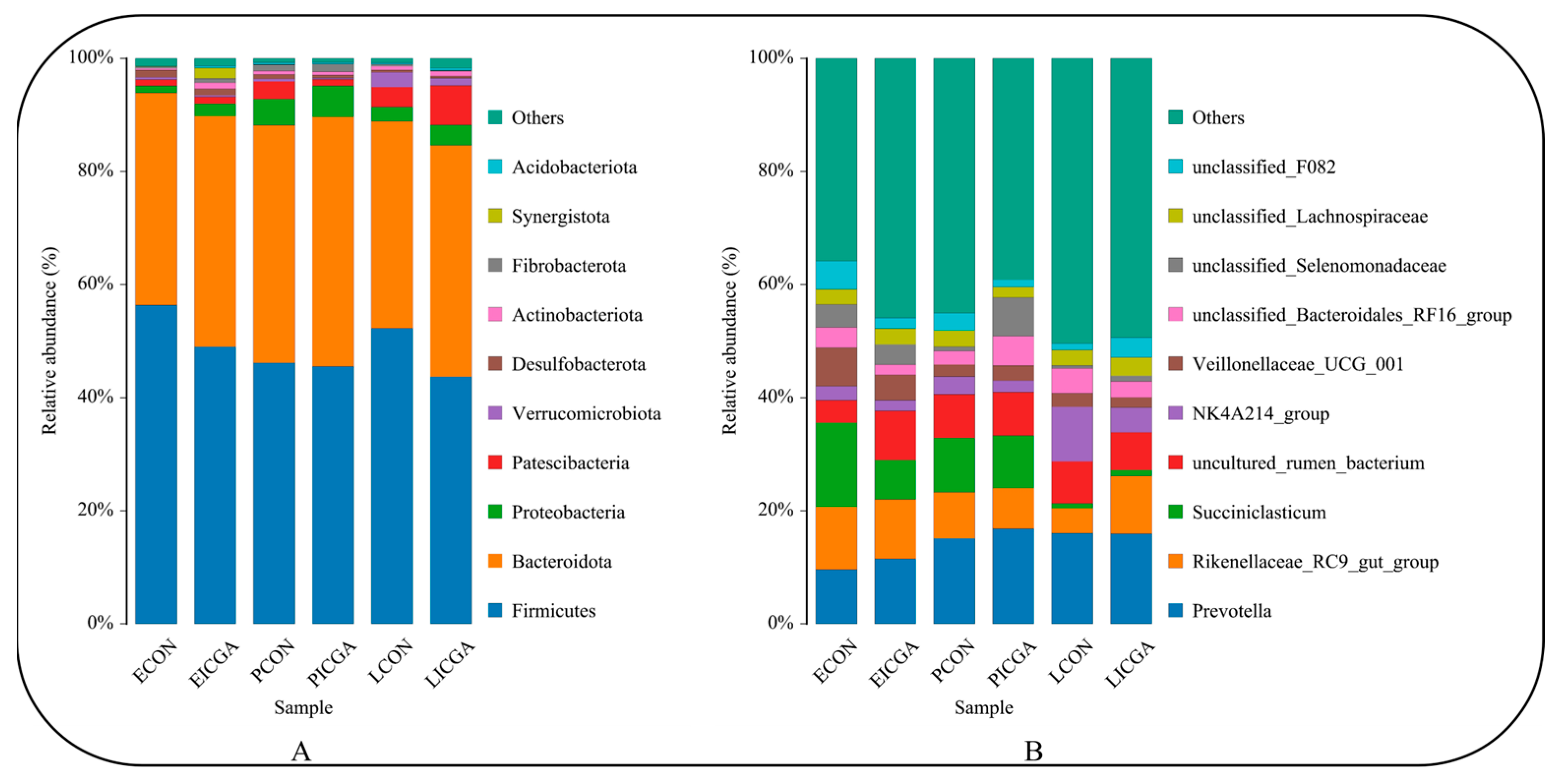 Animals 14 00715 g006