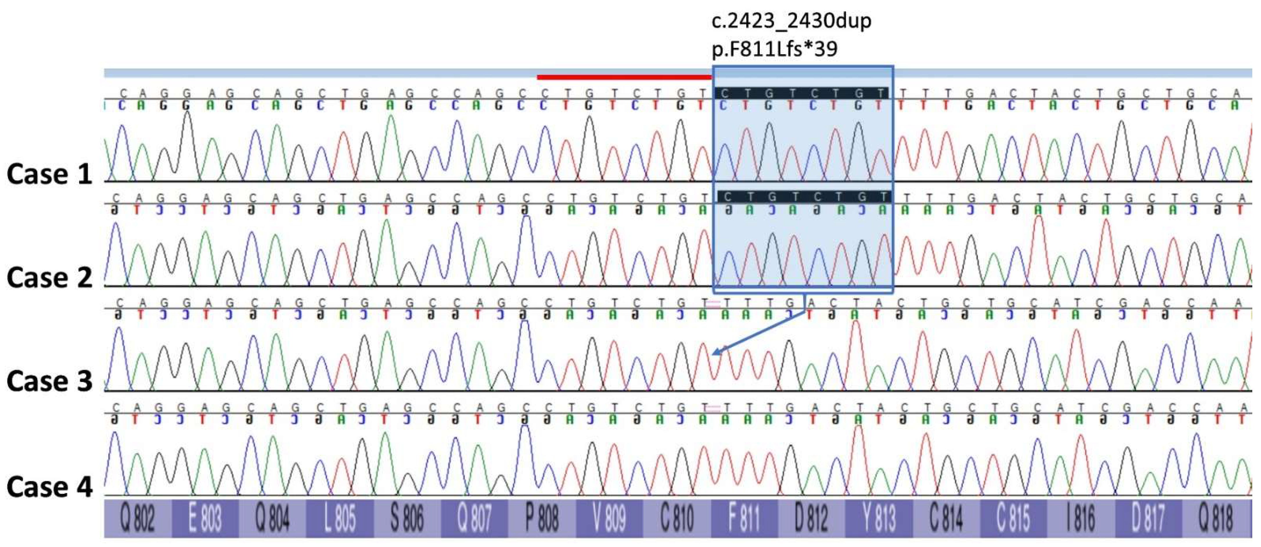 Animals 14 00722 g005