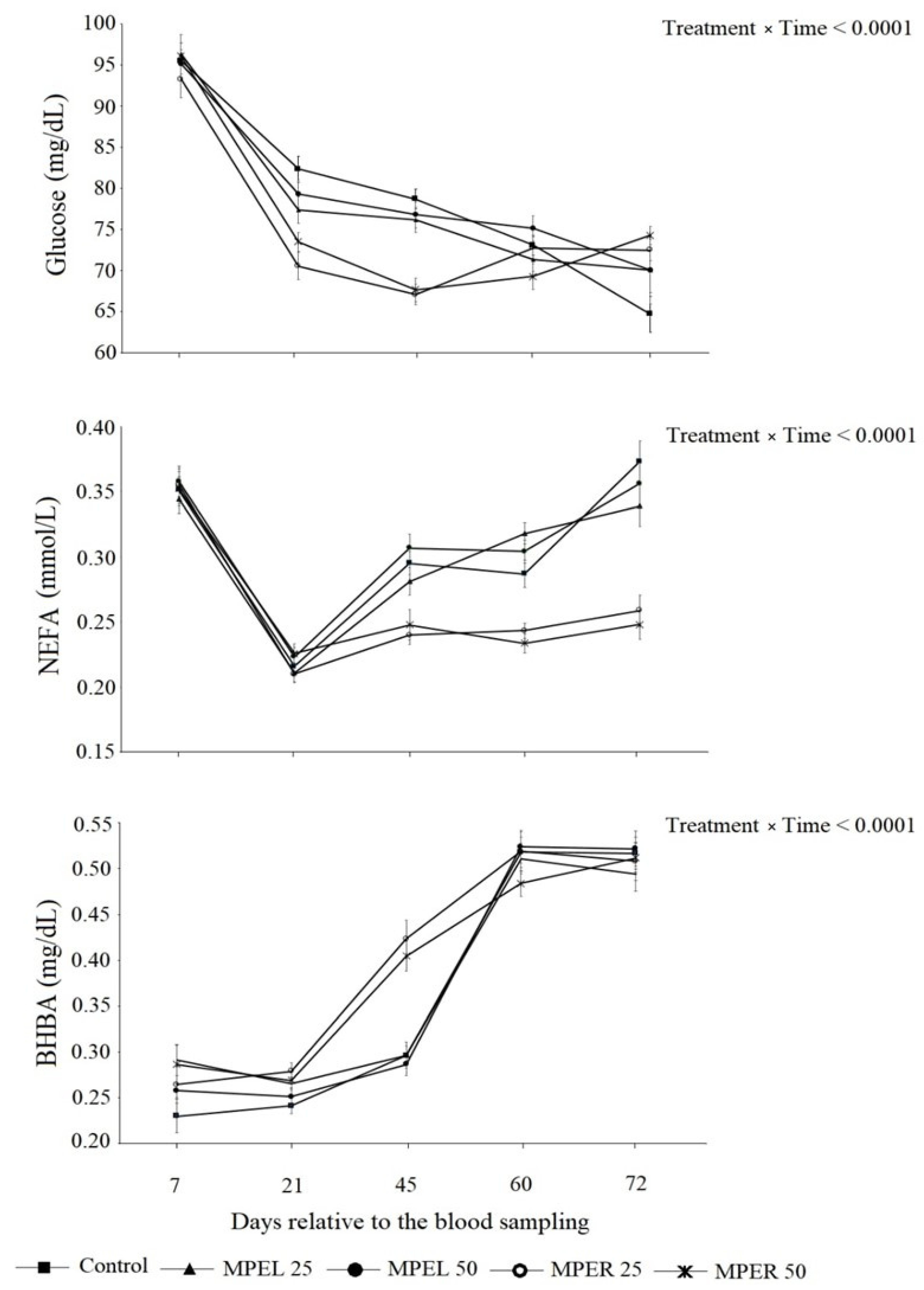 Animals 14 00725 g001 Animals 14 00725 g001
