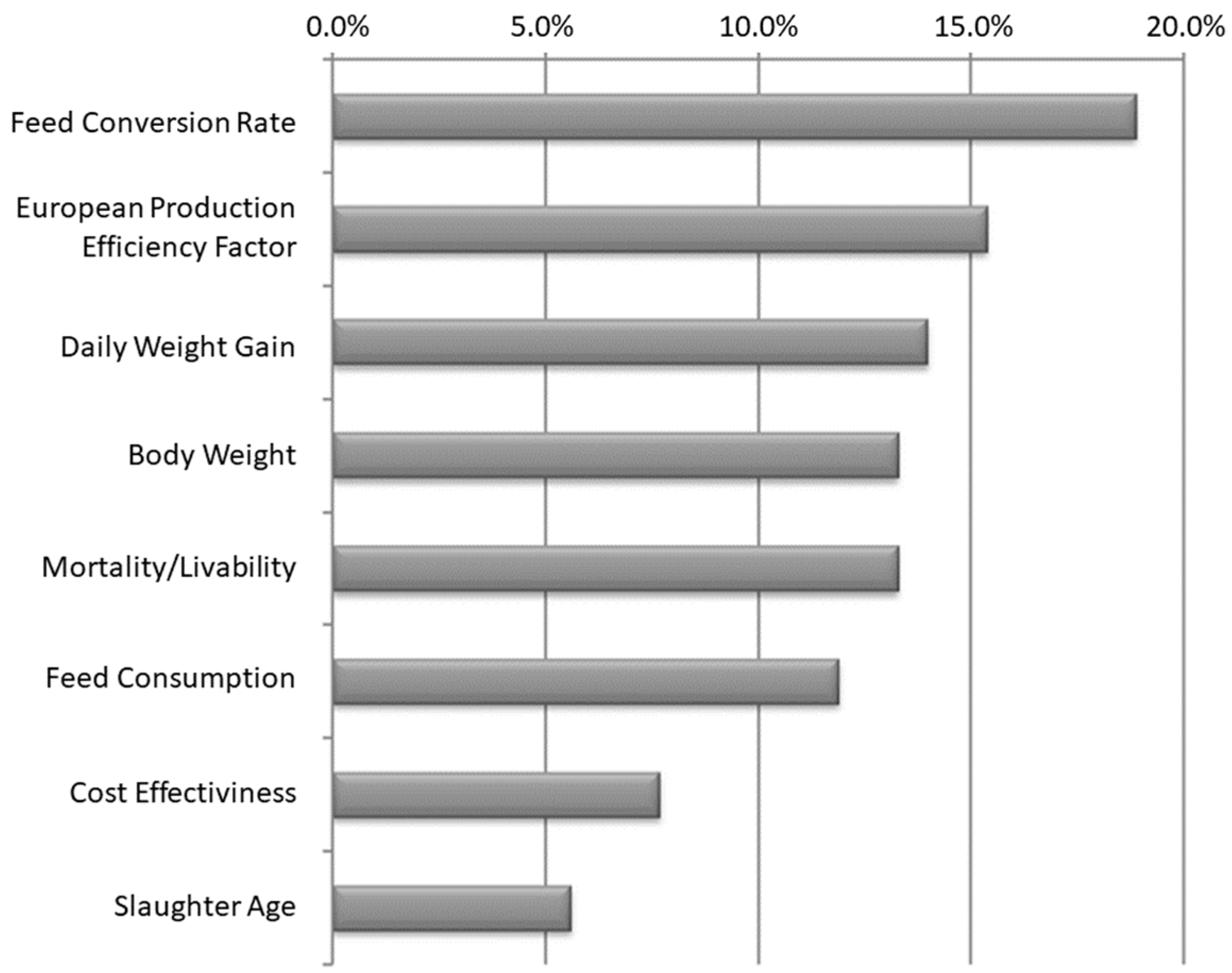 Animals 14 00726 g002