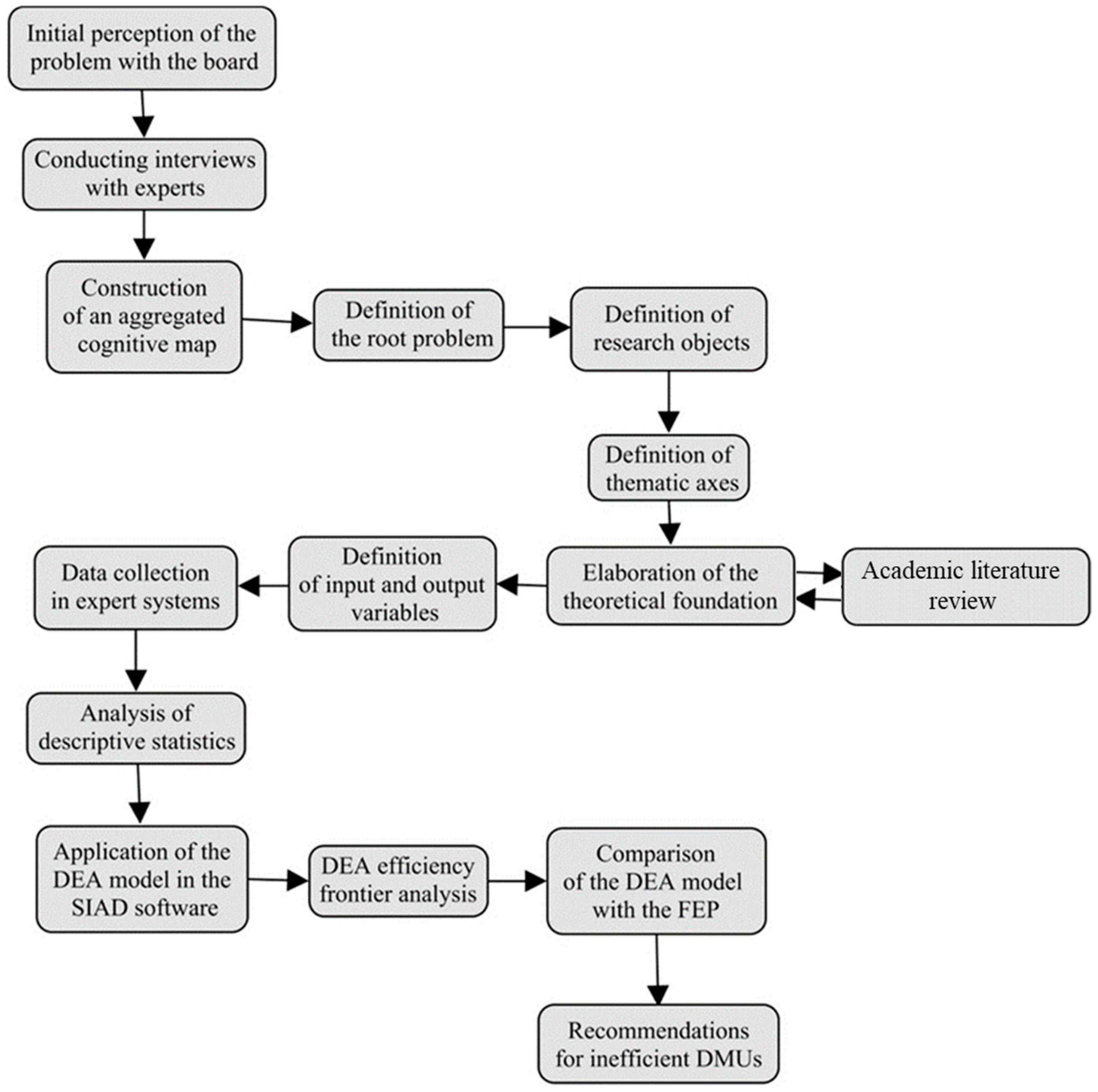 Animals 14 00726 g003