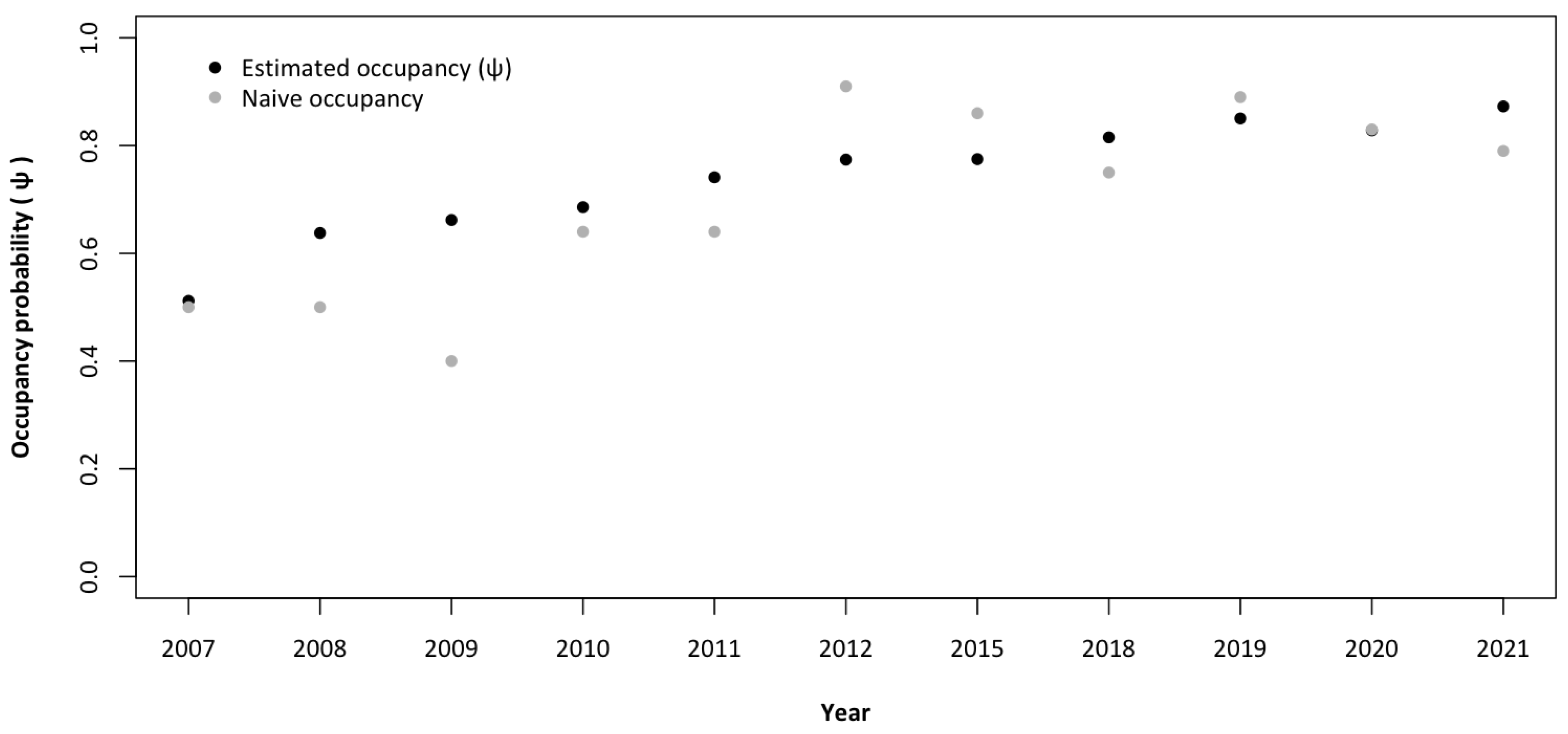 Animals 14 00735 g003