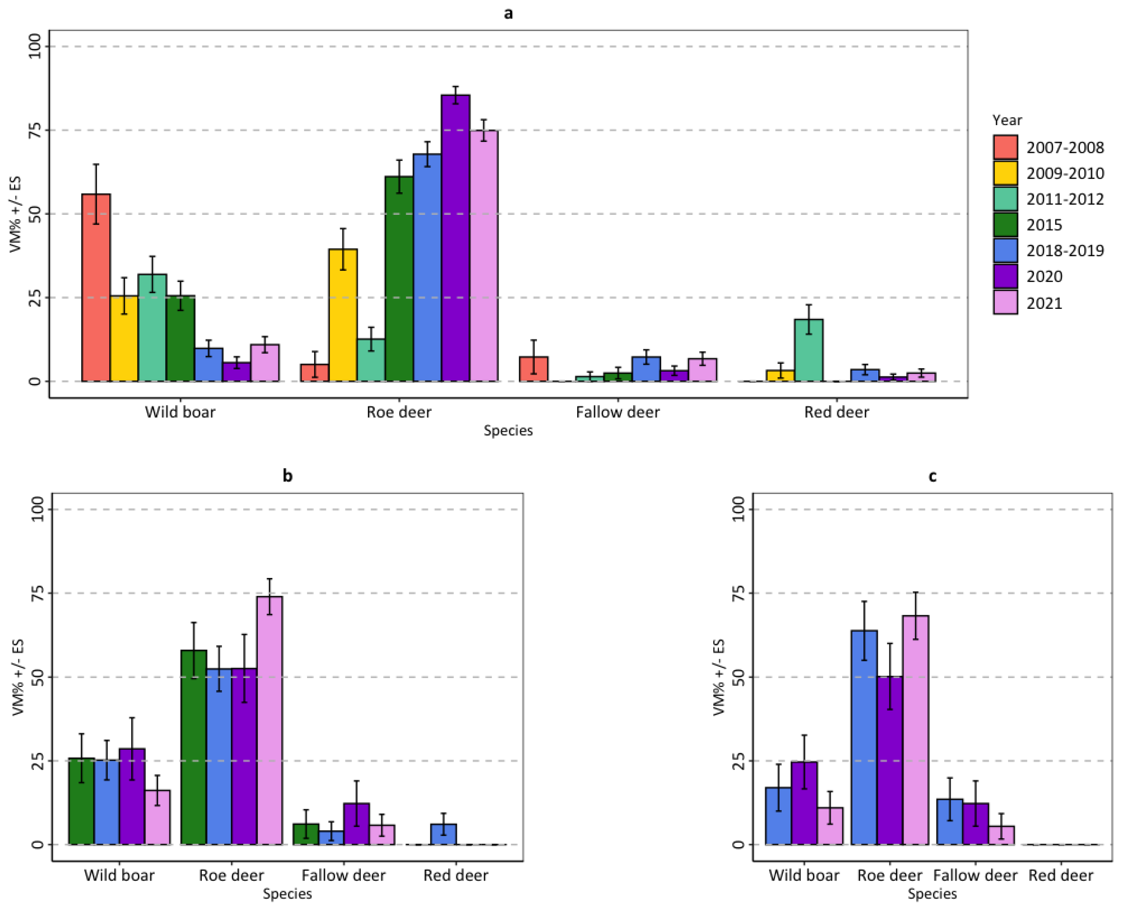 Animals 14 00735 g007