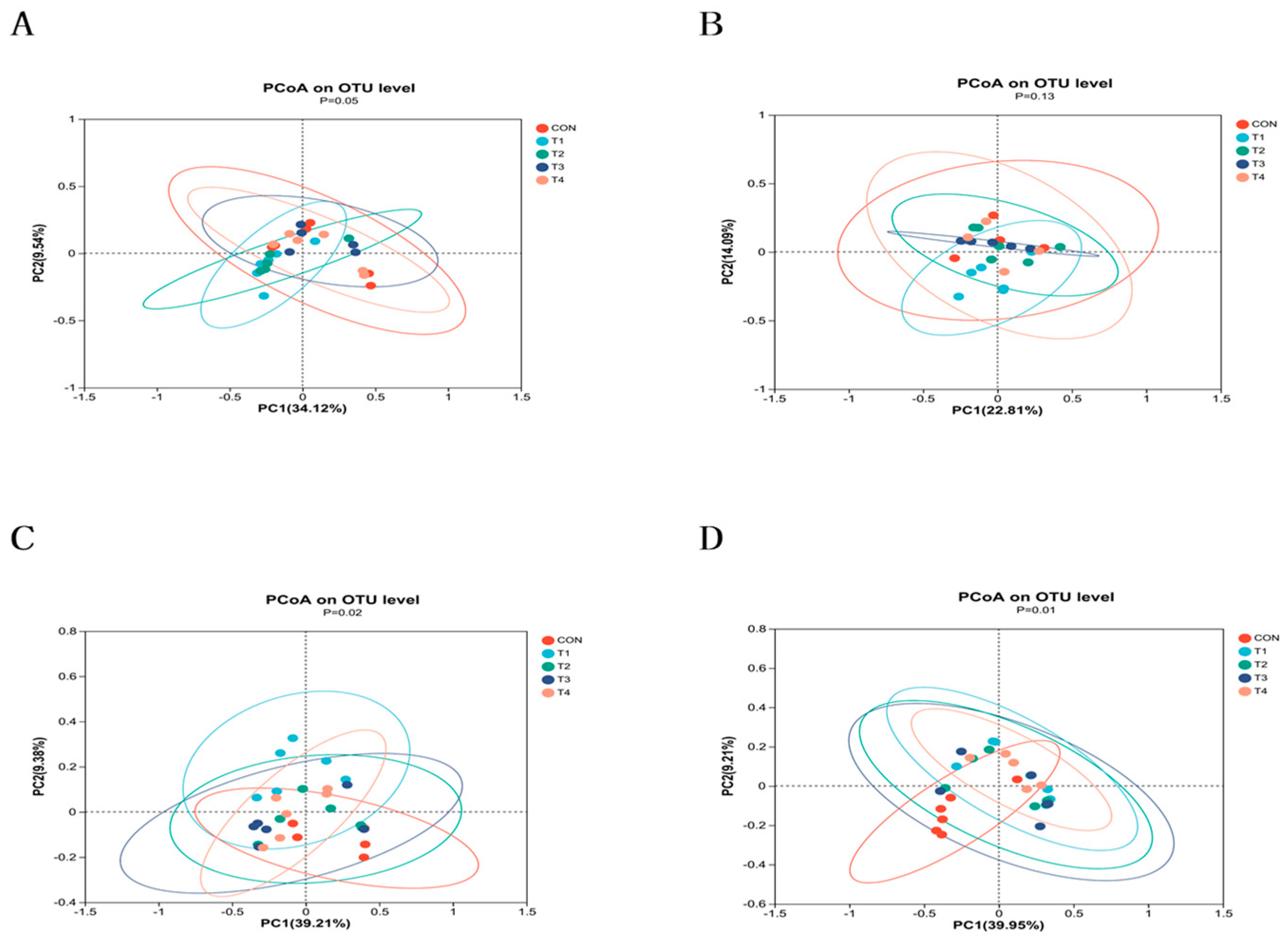 Animals 14 00737 g002