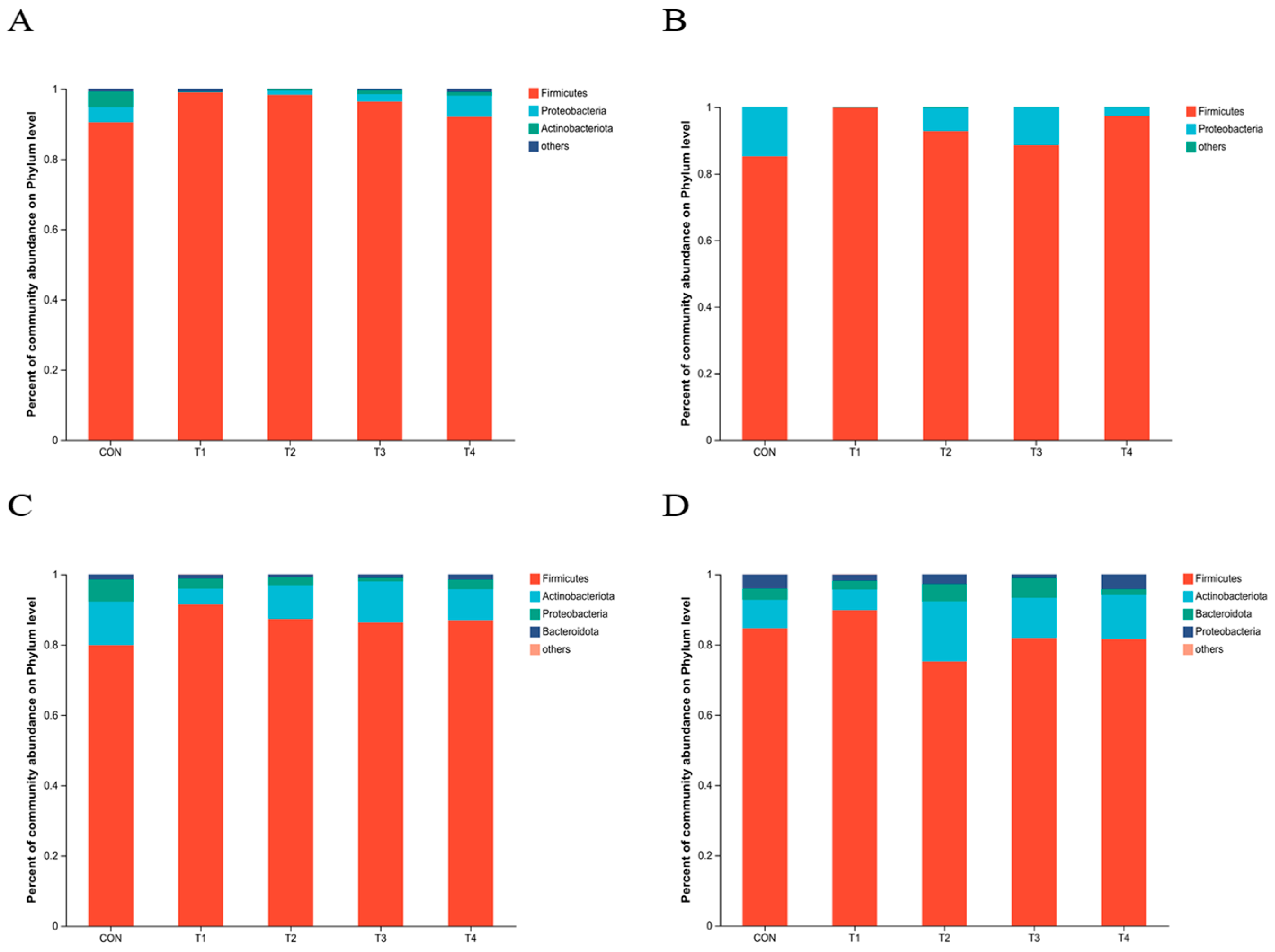 Animals 14 00737 g004